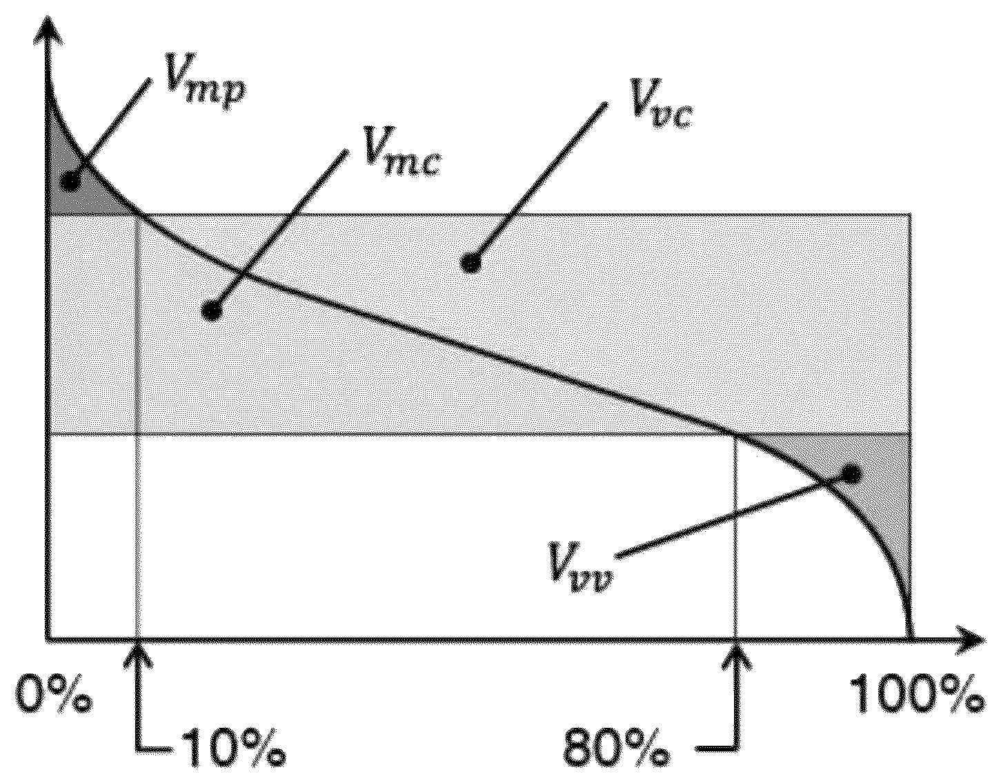 Patent US12305033 — Ethylene-vinyl alcohol copolymer resin particle composition, ethylene-vinyl alcohol copolymer film formed therefrom, and multilayer structure — Figure 1