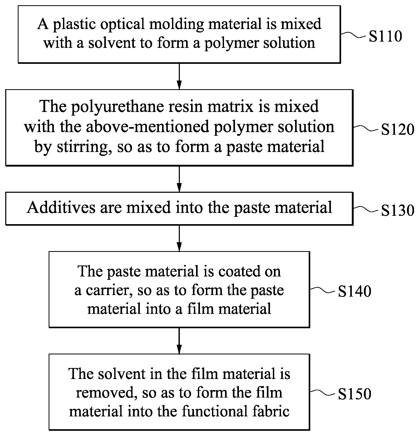 Patent US12305037 Figure 1 – Functional film and method for manufacturing the same