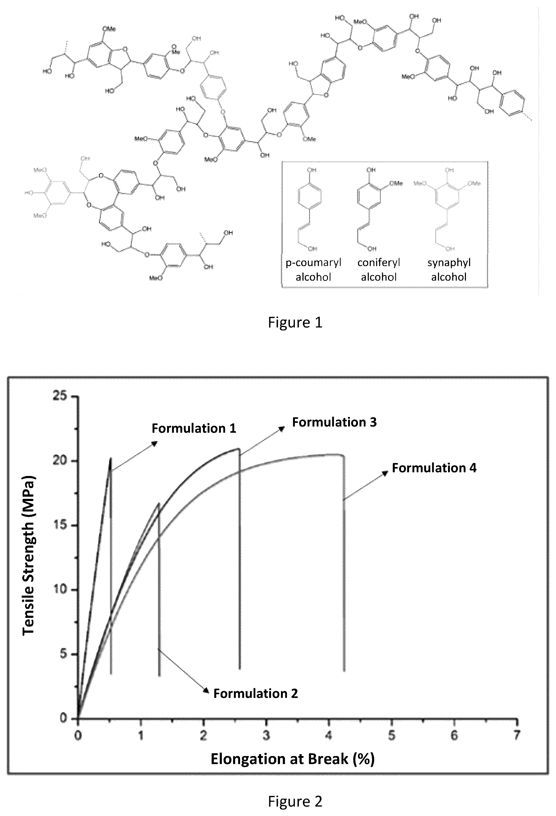 Patent US12305040 — Biodegradable and/or compostable thermoplastic composition comprising lignin, use of said composition and product comprising same — Figure 1