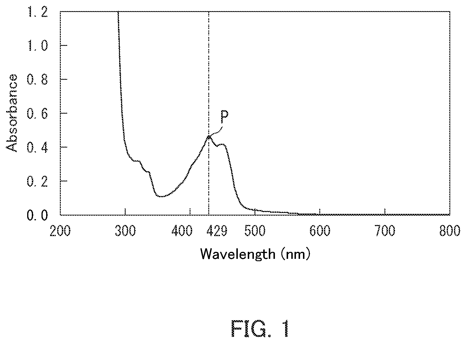 Patent US12305047 Figure 1 – Inkjet ink and inkjet recording apparatus