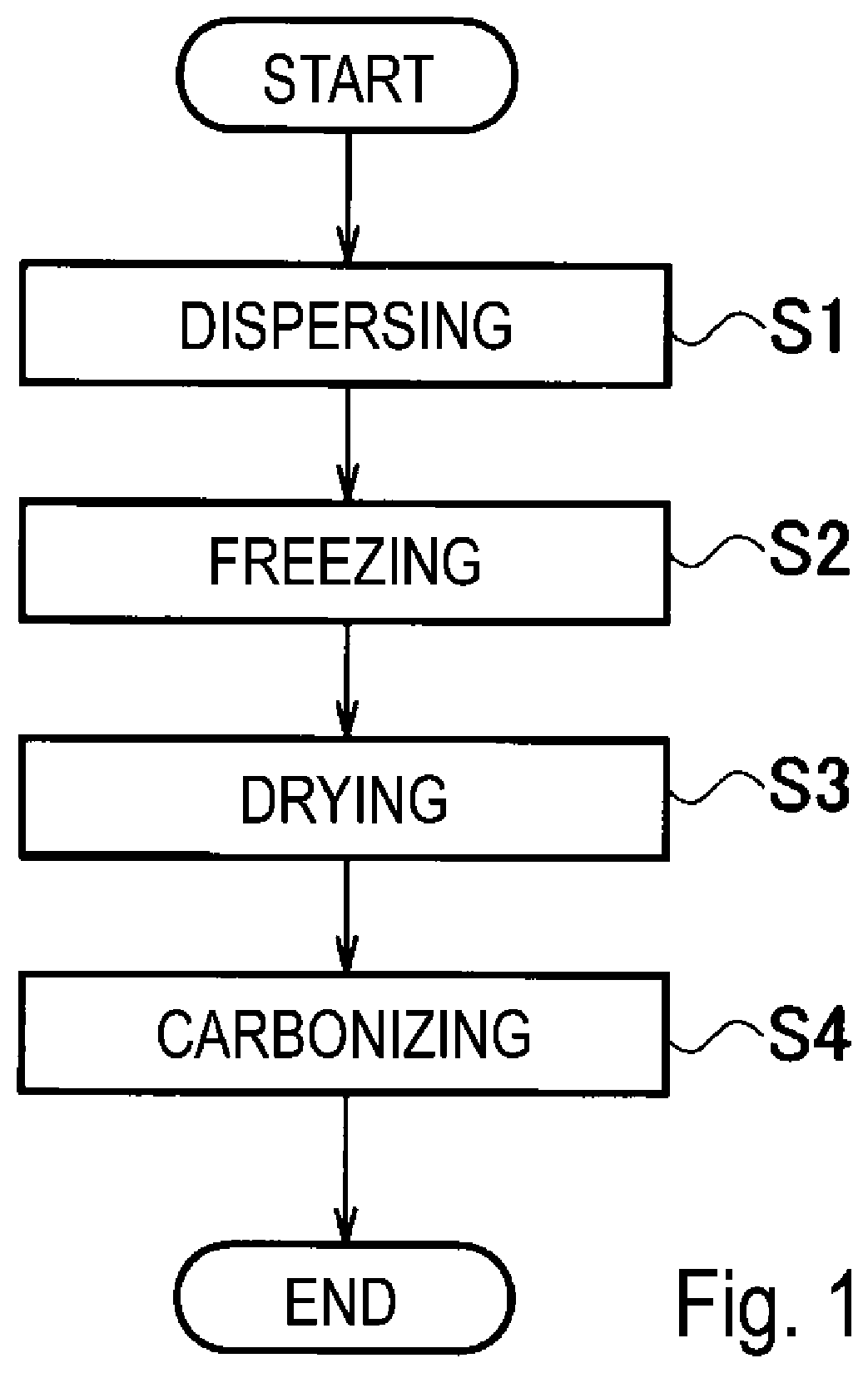 Patent US12305054 Figure 1 – Conductive paste, conductive film, and method for producing conductive film
