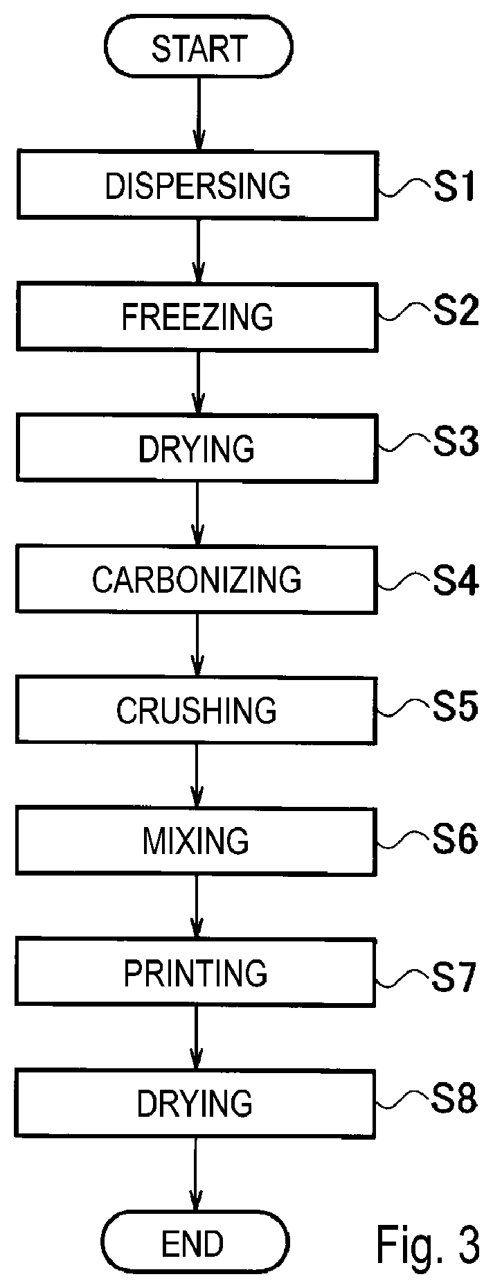 Patent US12305054 Figure 3 – Conductive paste, conductive film, and method for producing conductive film