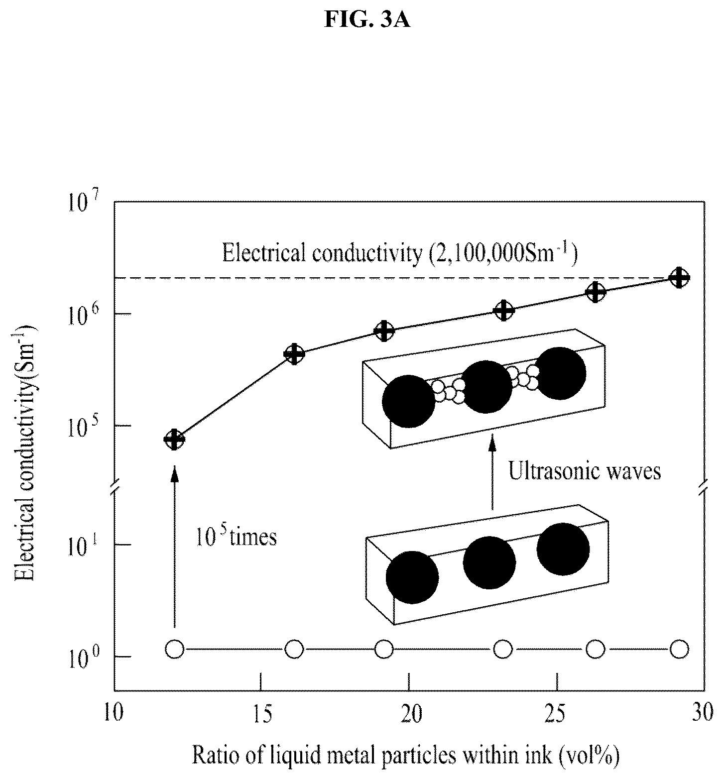 Patent US12305056 Figure 3 – Liquid metal particle-assembled network synthesized in various polymers, and manufacturing method of the same