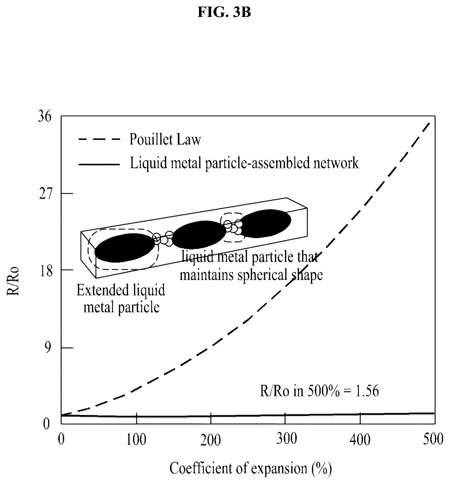 Patent US12305056 Figure 4 – Liquid metal particle-assembled network synthesized in various polymers, and manufacturing method of the same