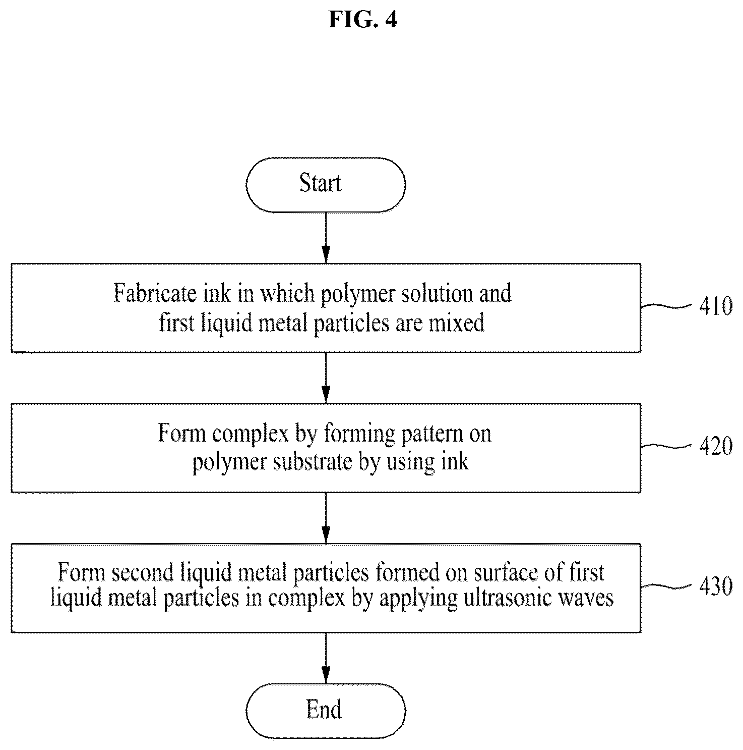 Patent US12305056 Figure 5 – Liquid metal particle-assembled network synthesized in various polymers, and manufacturing method of the same