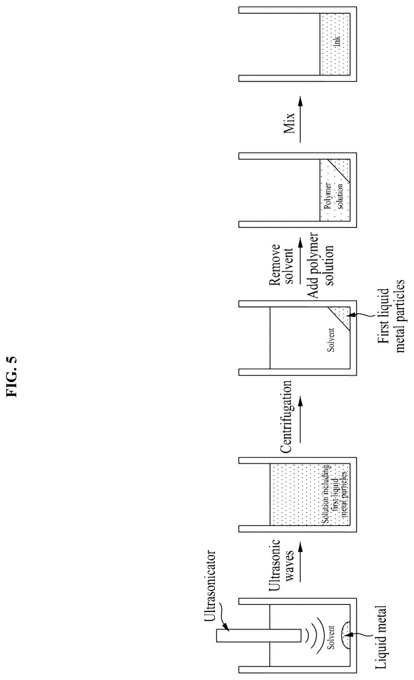 Patent US12305056 Figure 6 – Liquid metal particle-assembled network synthesized in various polymers, and manufacturing method of the same