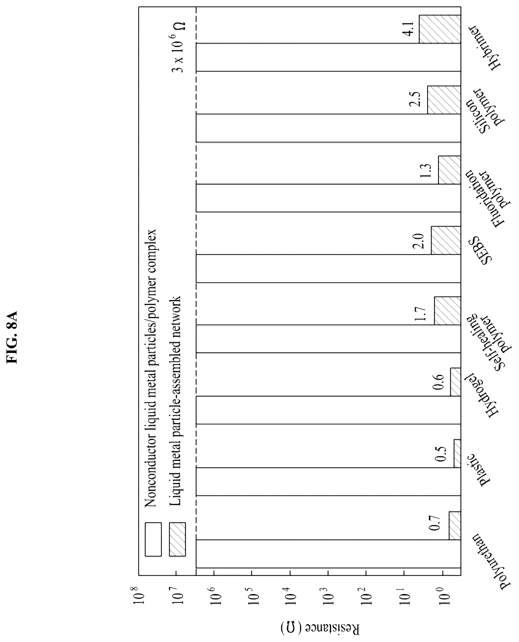 Patent US12305056 Figure 9 – Liquid metal particle-assembled network synthesized in various polymers, and manufacturing method of the same