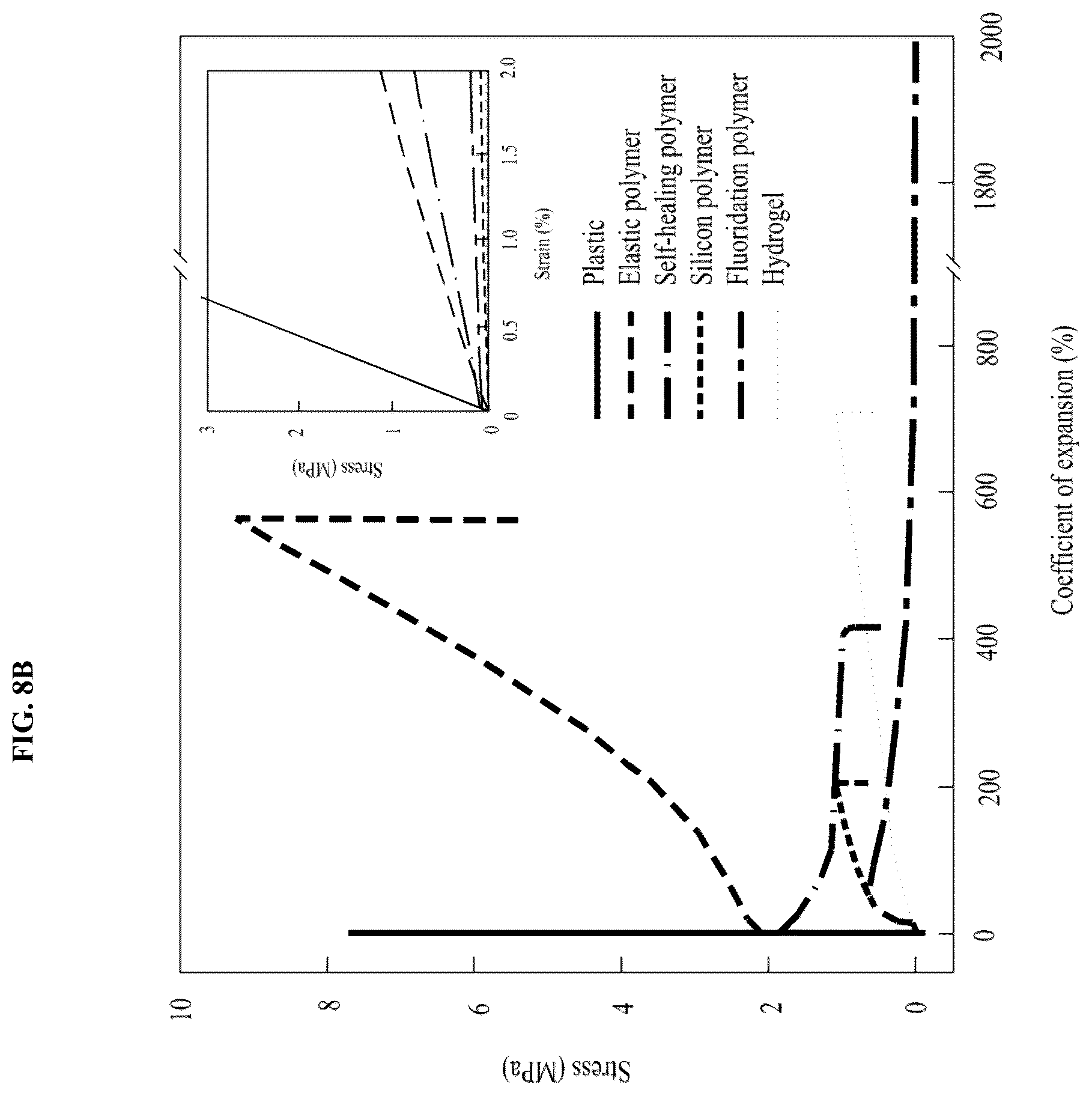 Patent US12305056 Figure 10 – Liquid metal particle-assembled network synthesized in various polymers, and manufacturing method of the same