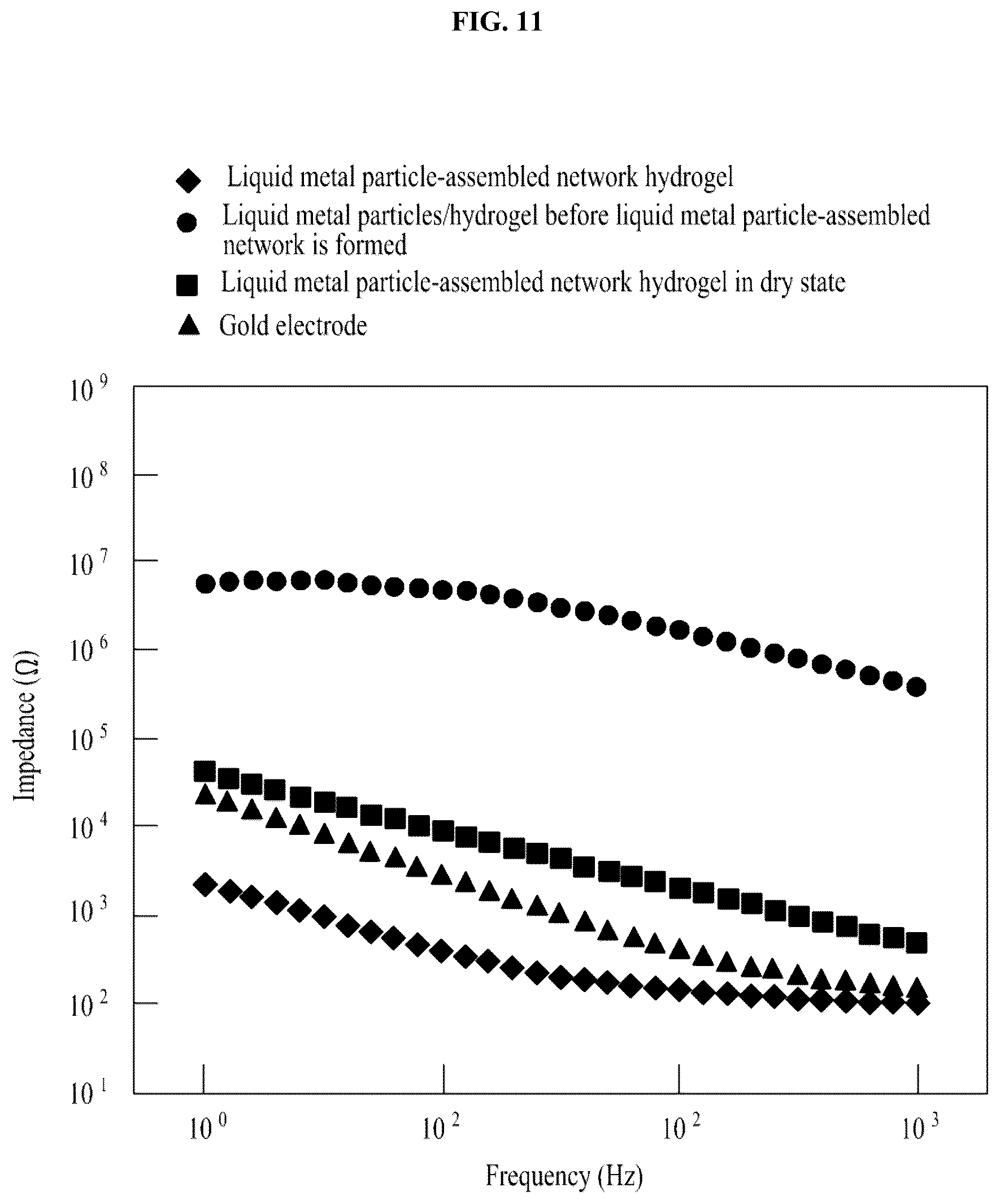 Patent US12305056 Figure 13 – Liquid metal particle-assembled network synthesized in various polymers, and manufacturing method of the same