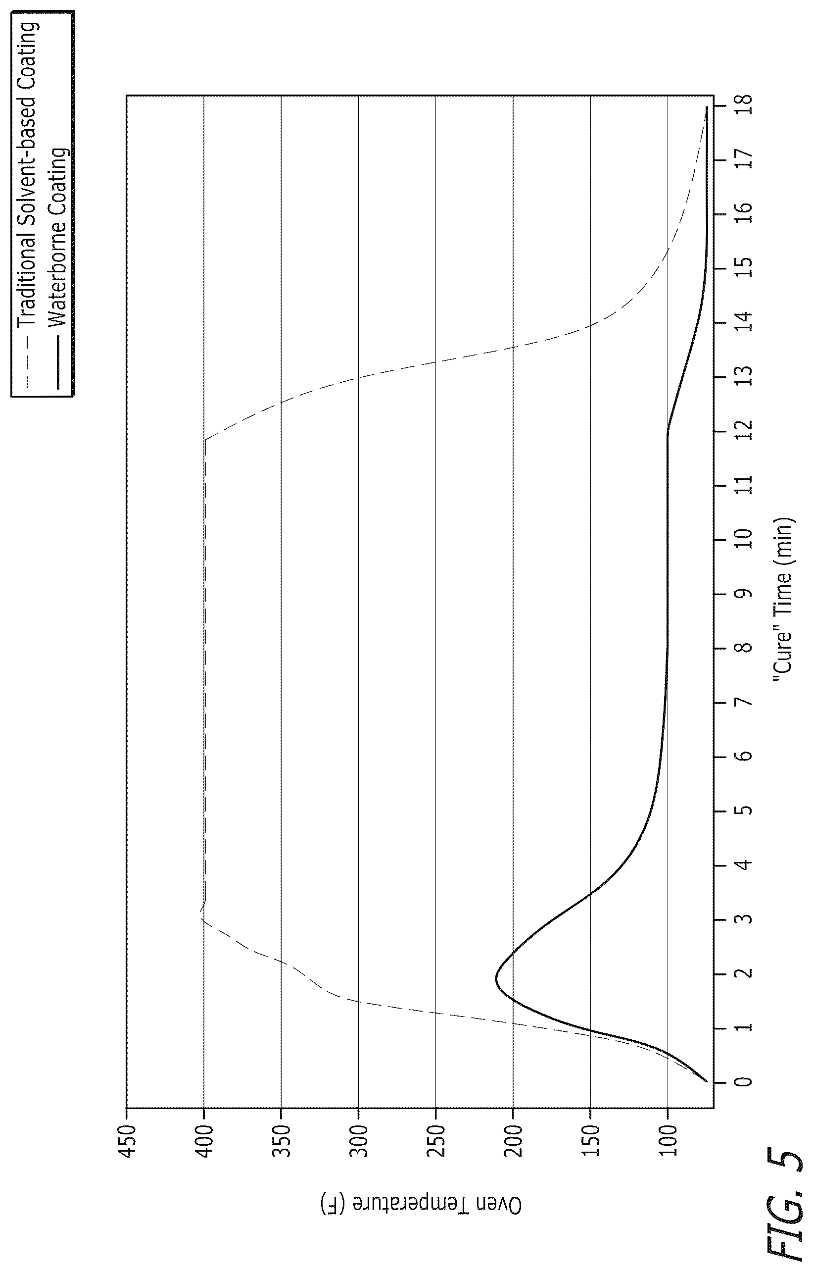Patent US12305061 Figure 6 – Apparatus and methods for alternative coatings applicable to metal