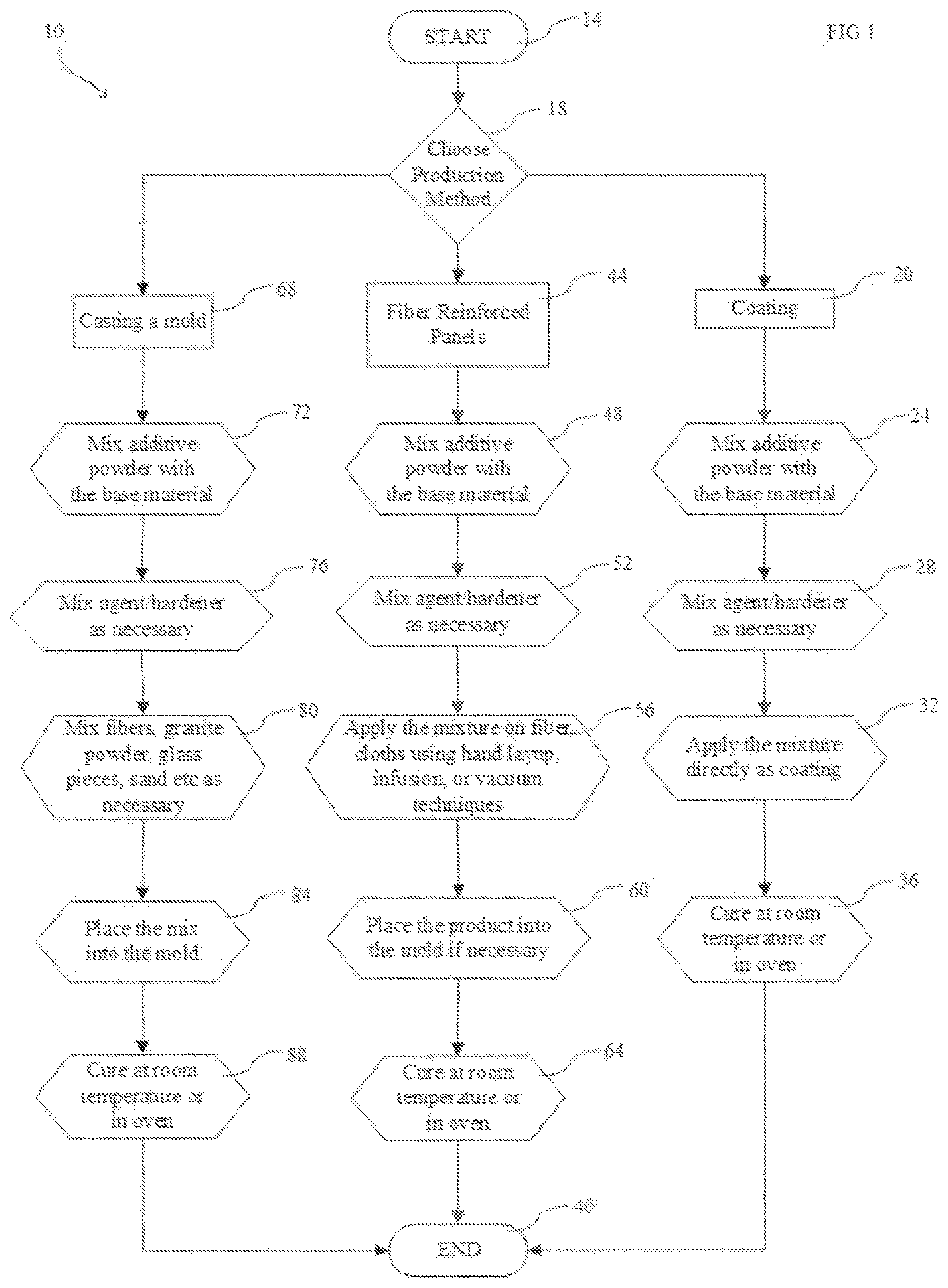 Patent US12305067 — Additive material composition and products made therefrom — Figure 1