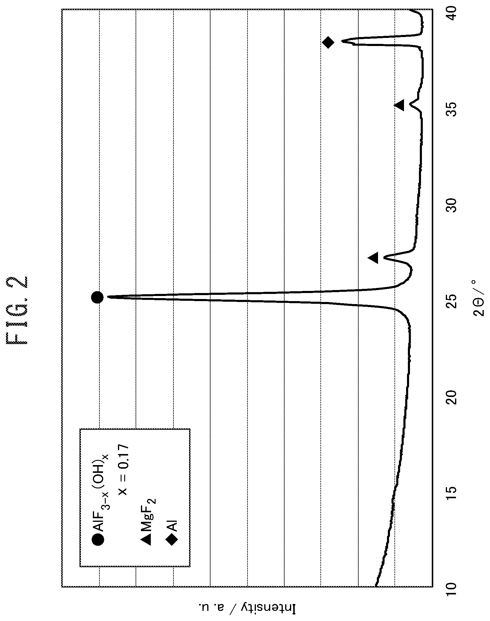 Patent US12305074 Figure 2 – Corrosion-resistant member