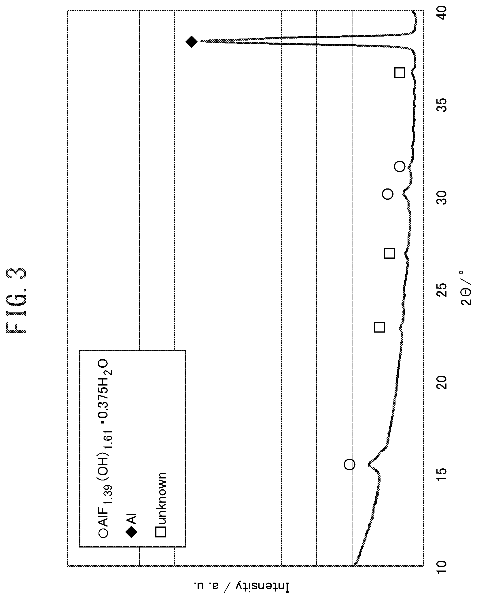Patent US12305074 Figure 3 – Corrosion-resistant member
