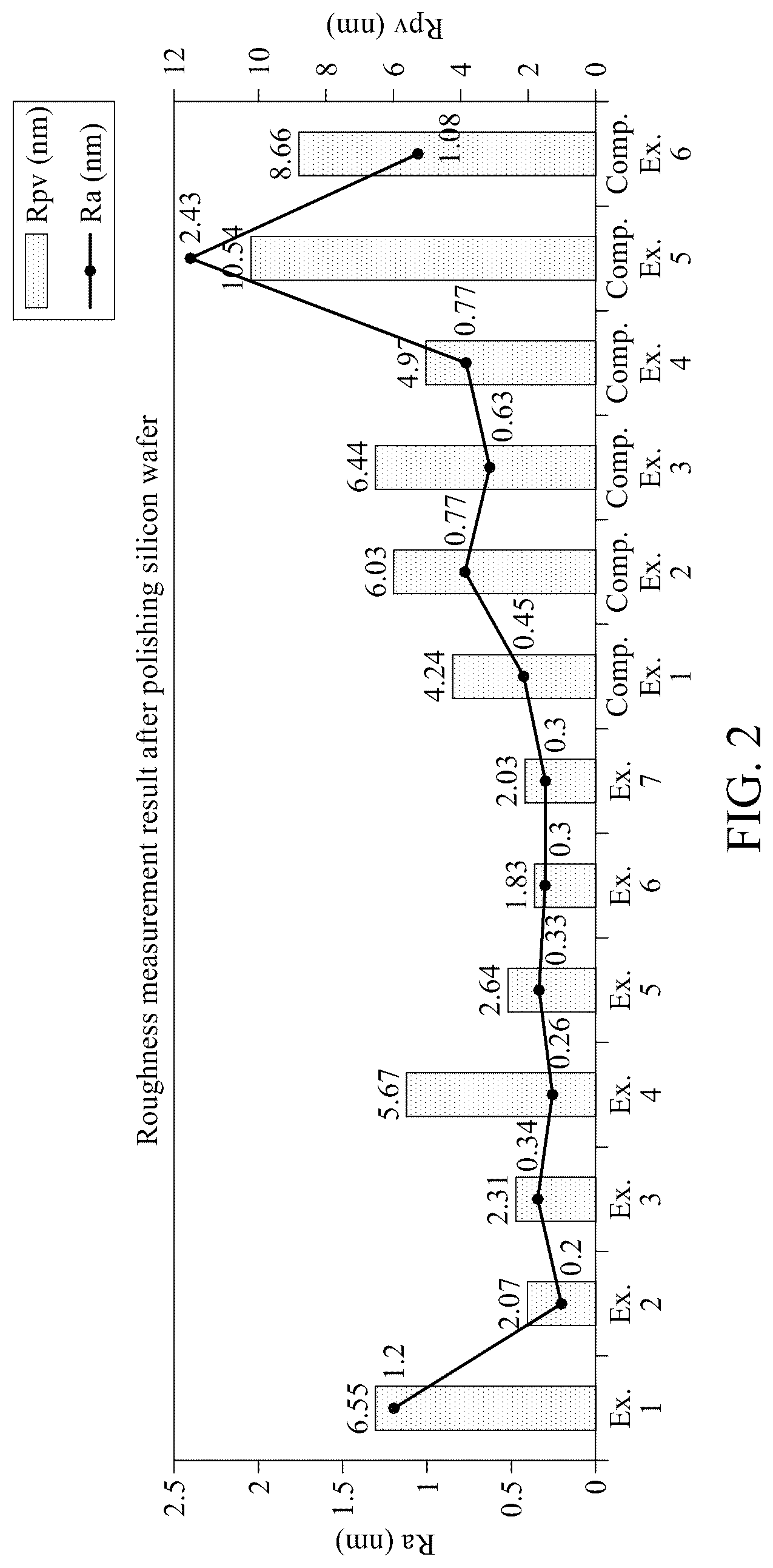 Patent US12305079 Figure 2 – CMP slurry composition for polishing polycrystalline silicon and polishing method using same