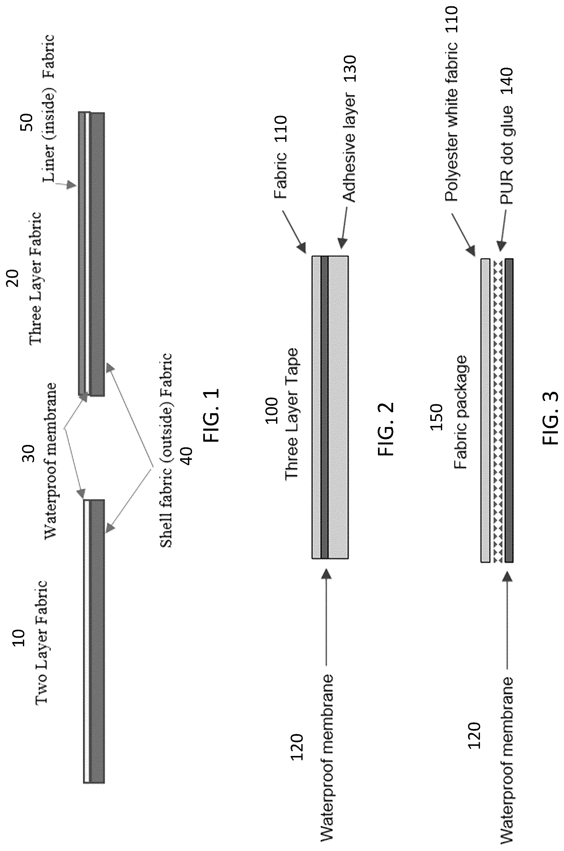 Patent US12305088 Figure 1 – Waterproof seams and methods of making the same