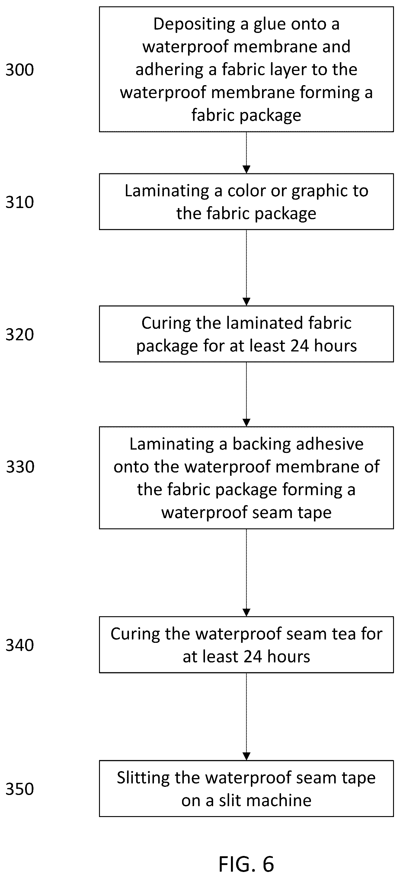 Patent US12305088 Figure 3 – Waterproof seams and methods of making the same