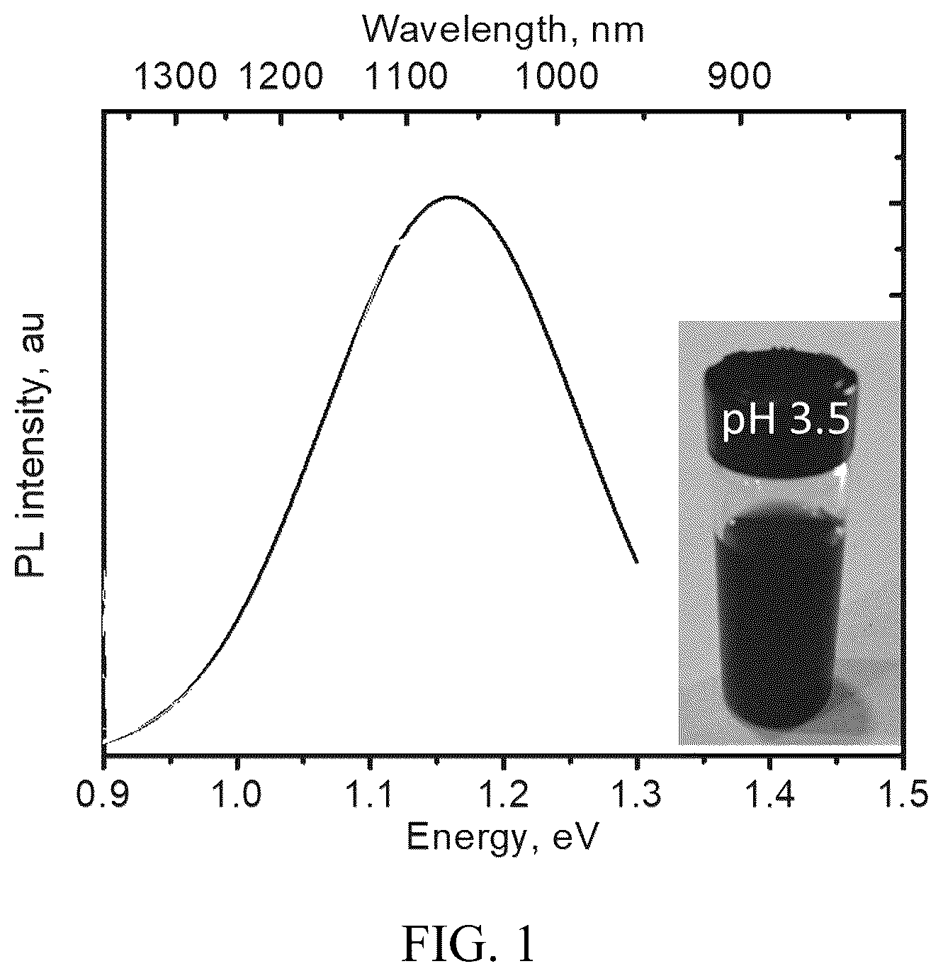 Patent US12305096 Figure 1 – Low-pH nanoparticles and ligands