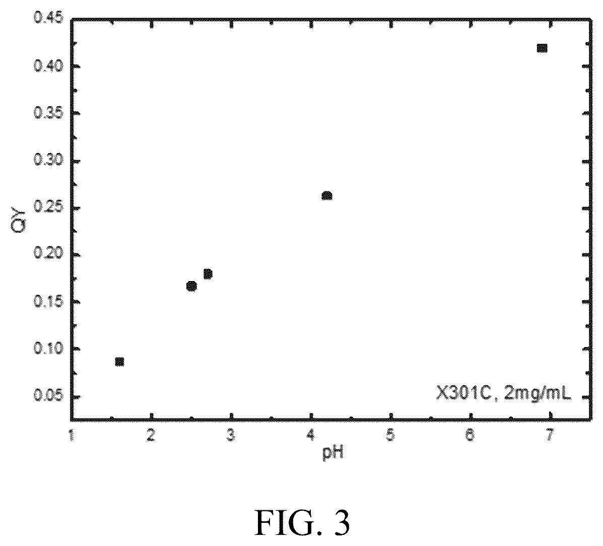 Patent US12305096 Figure 3 – Low-pH nanoparticles and ligands