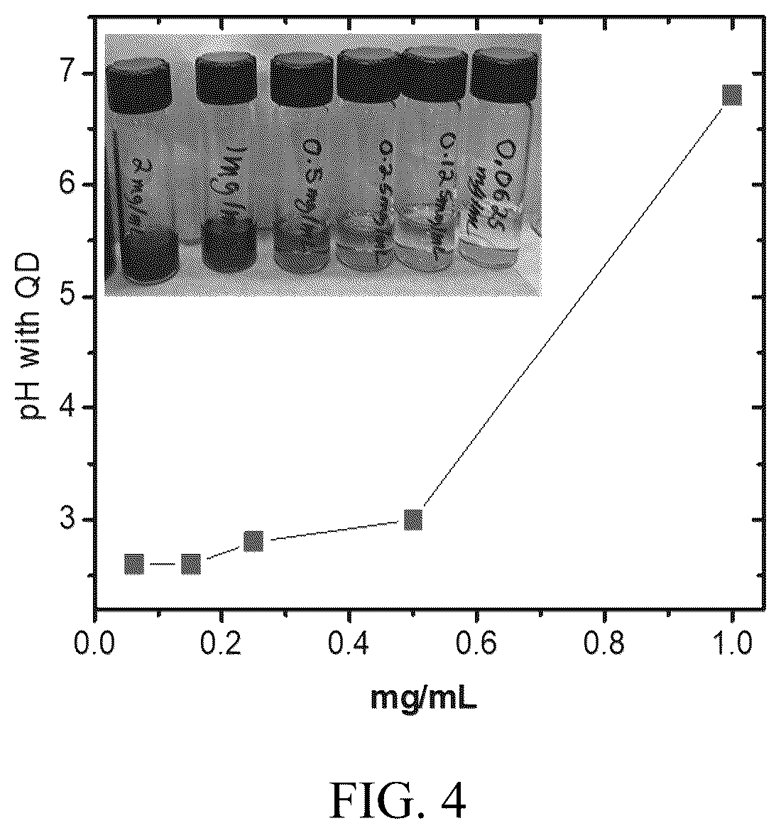 Patent US12305096 Figure 4 – Low-pH nanoparticles and ligands