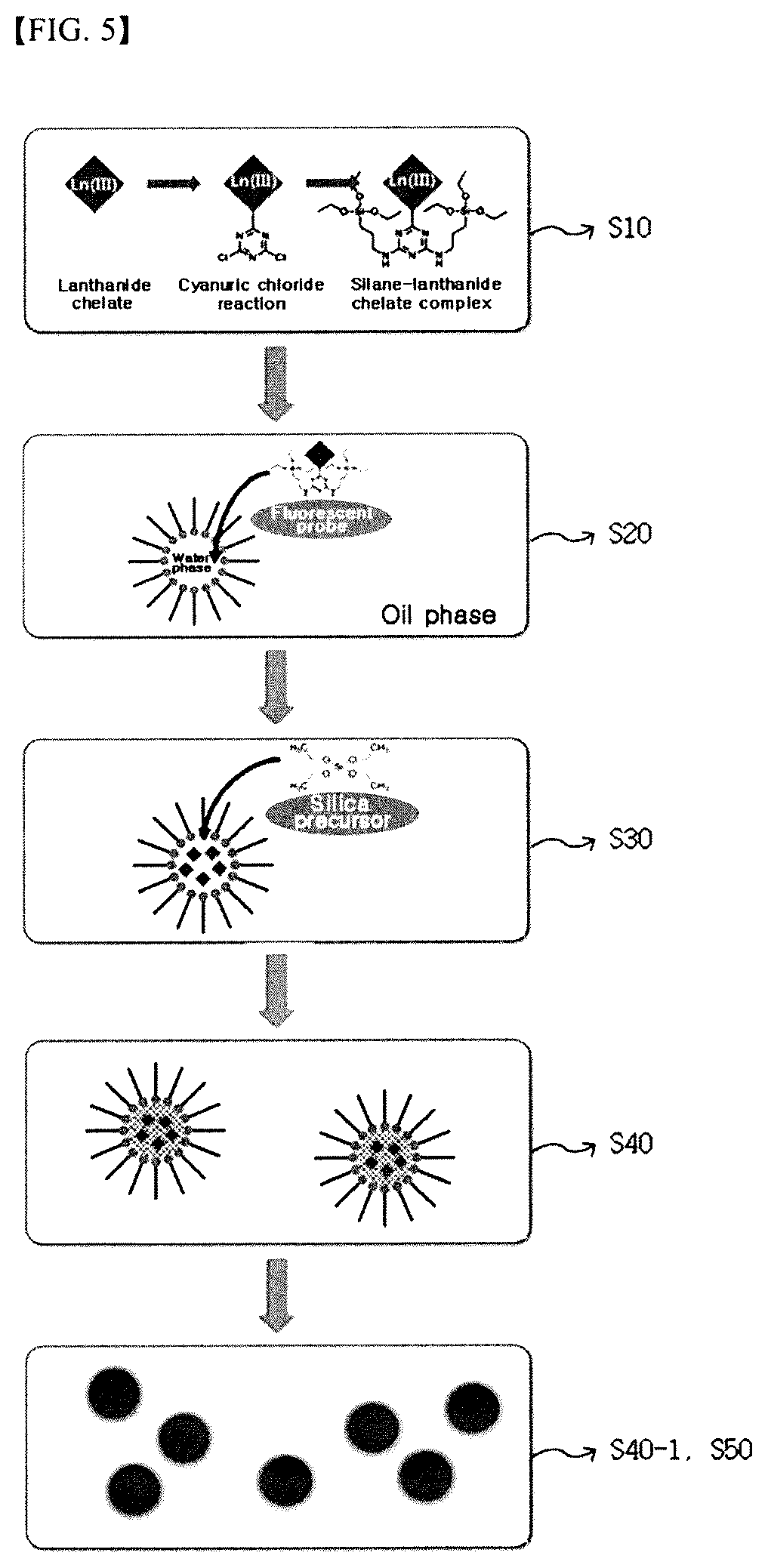 Patent US12305097 Figure 3 – Fluorescent silica nanoparticles using silane-lanthanum-base complex composite and cross-linking reaction and method for manufacturing same