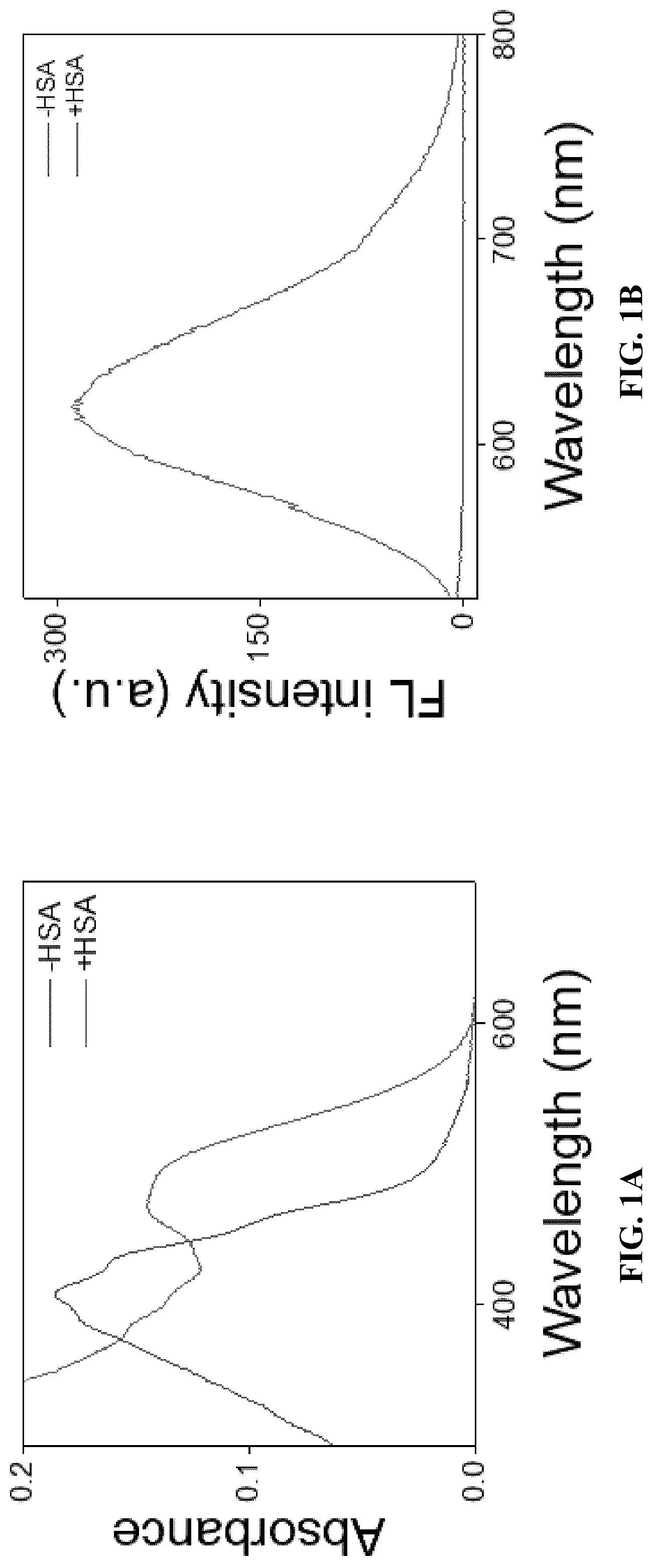 Patent US12305098 — Luminescent probe and its preparation method and application — Figure 1