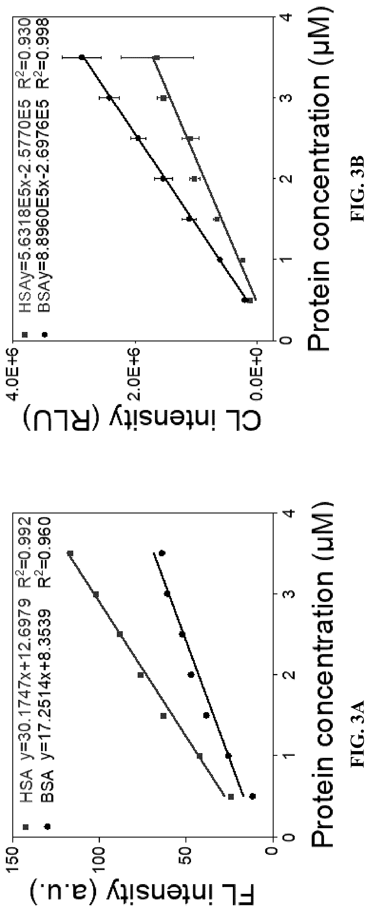 Patent US12305098 Figure 3 – Luminescent probe and its preparation method and application