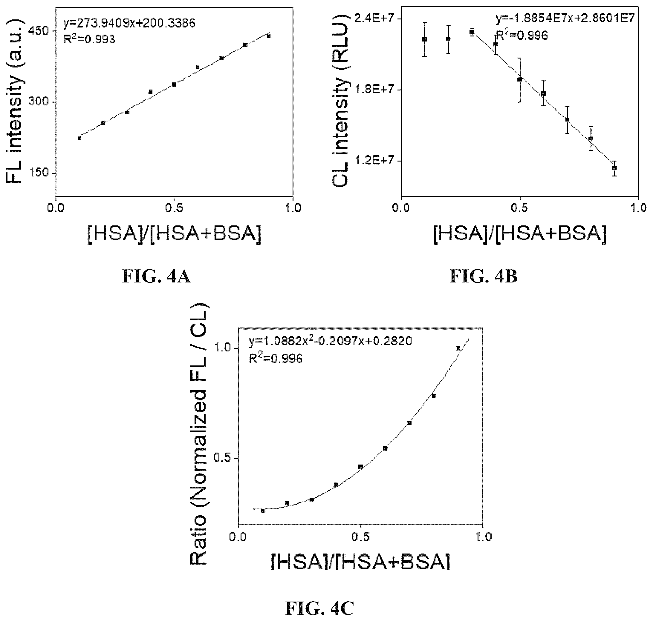 Patent US12305098 Figure 4 – Luminescent probe and its preparation method and application