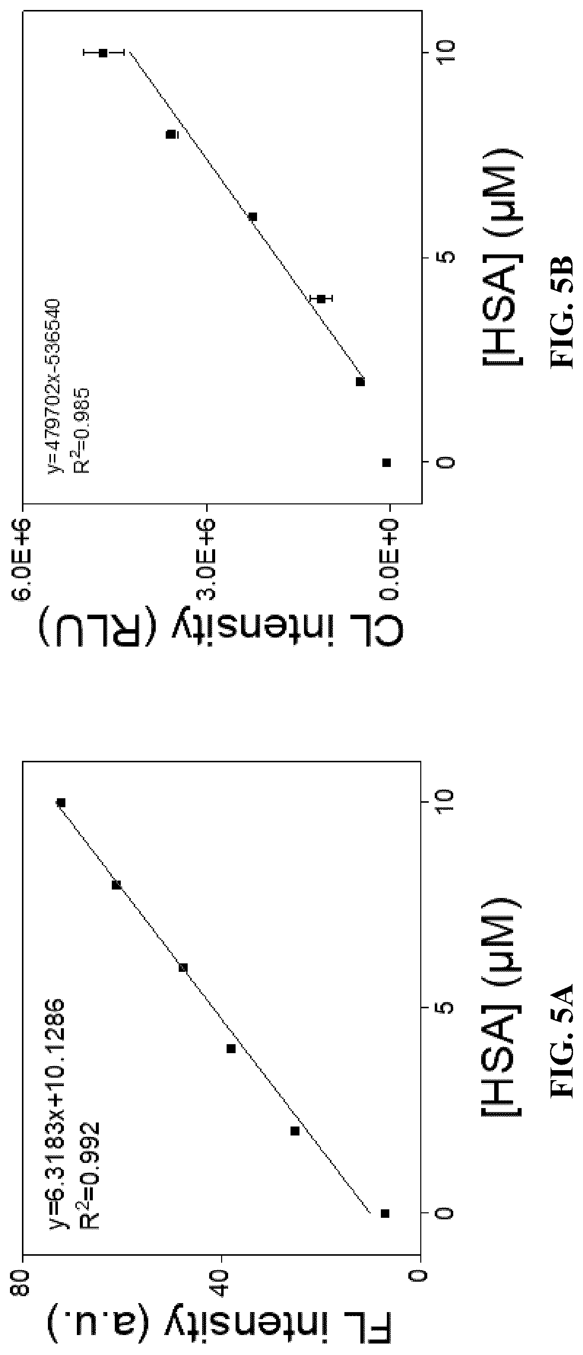 Patent US12305098 Figure 5 – Luminescent probe and its preparation method and application