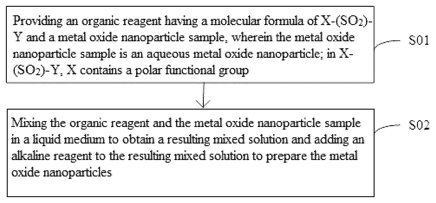 Patent US12305099 — Metal oxide nanoparticles and preparation method thereof, quantum dot light-emitting diode — Figure 1