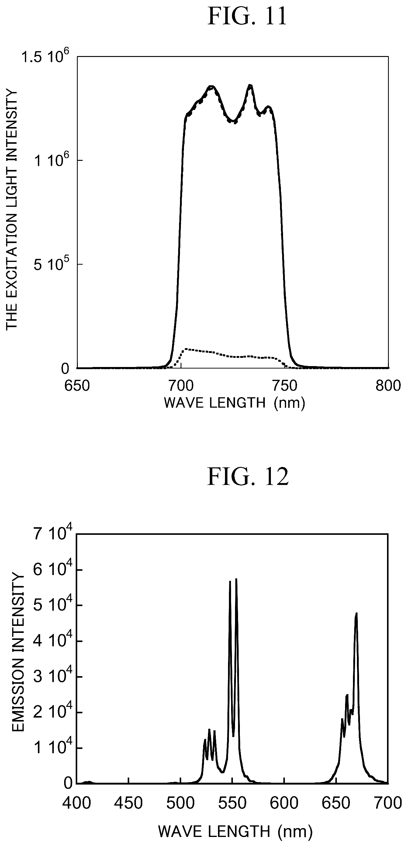 Patent US12305101 Figure 9 – Composite fine particles, solar cell, member for photoelectric conversion elements, and photoelectric conversion element