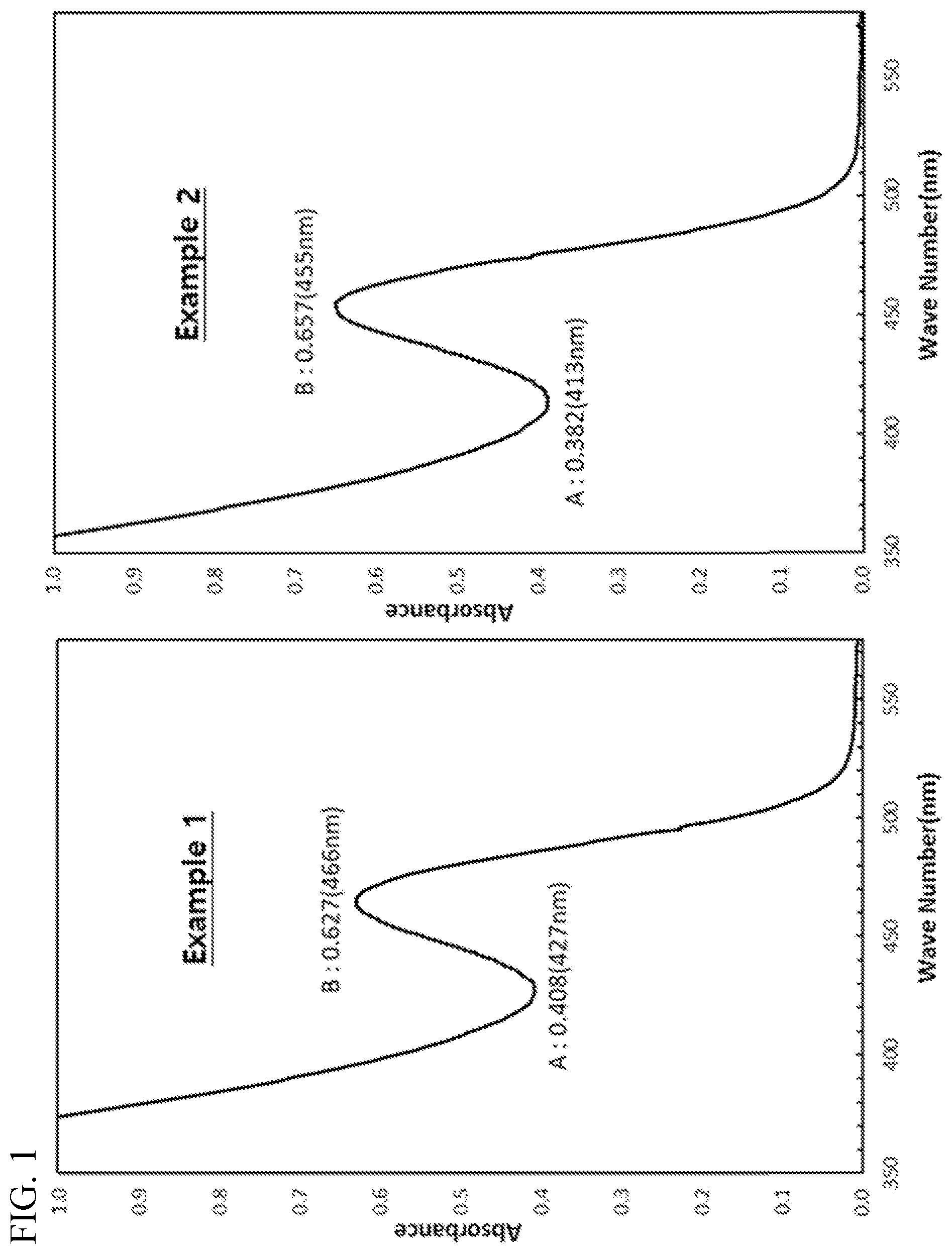 Patent US12305102 Figure 1 – Method for producing a quantum dot nanoparticles, quantum dot nanoparticles prepared by the method, quantum dot nanoparticles having a core-shell structure, and light emitting element
