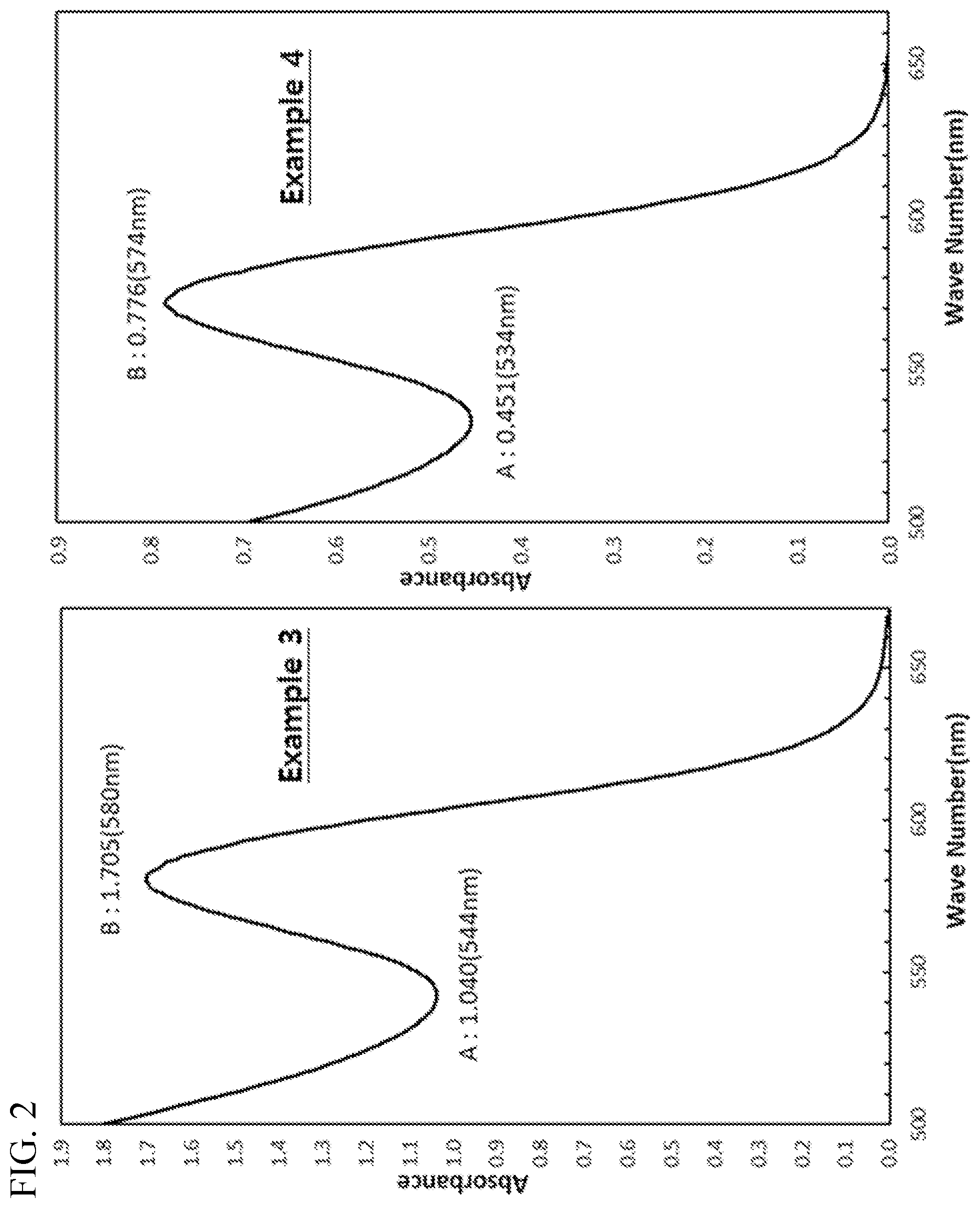 Patent US12305102 Figure 2 – Method for producing a quantum dot nanoparticles, quantum dot nanoparticles prepared by the method, quantum dot nanoparticles having a core-shell structure, and light emitting element