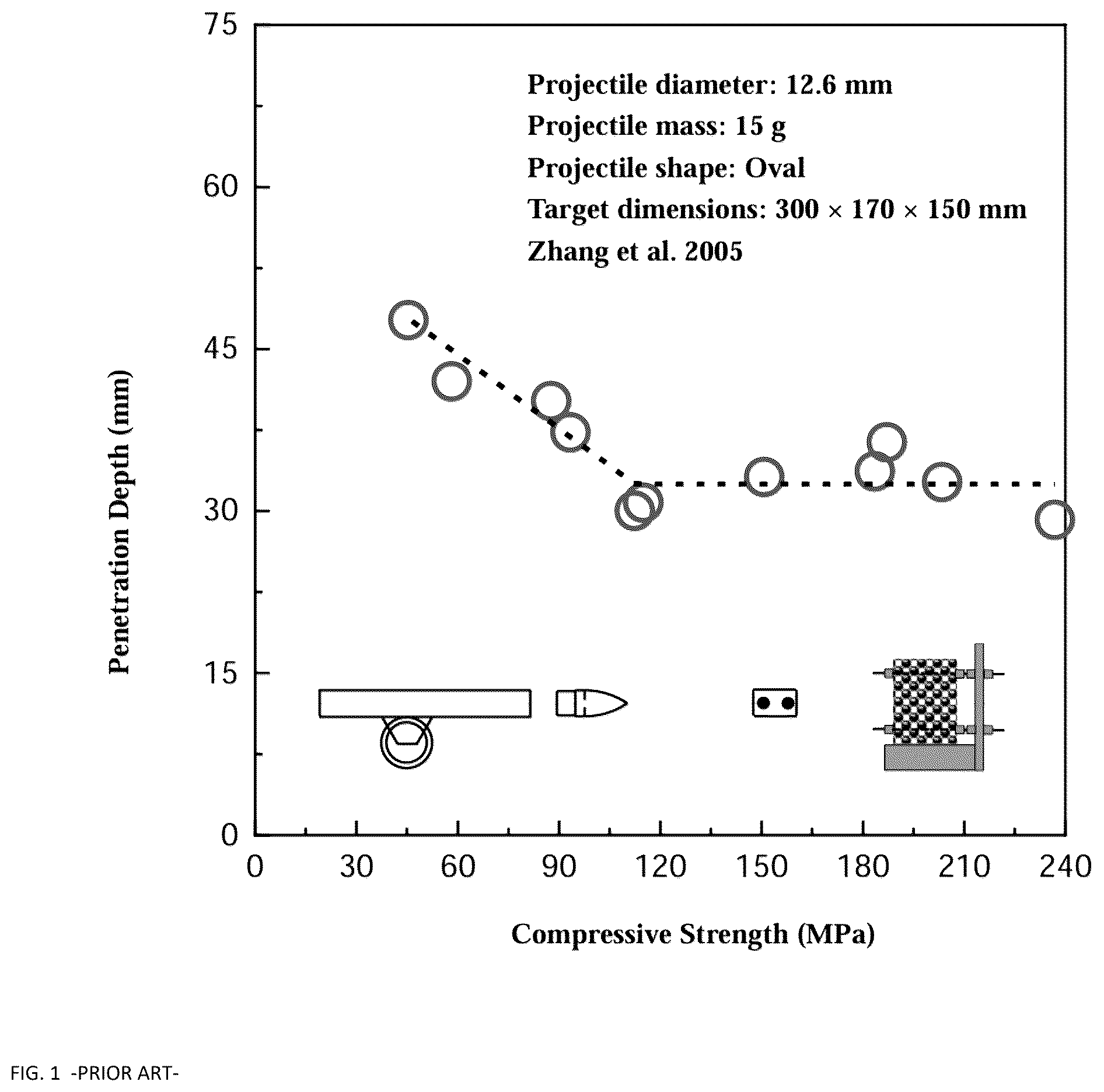 Patent US12305105 Figure 1 – Silane-modified penetration-resistant ultra-high-performance concrete, preparation method, and application thereof