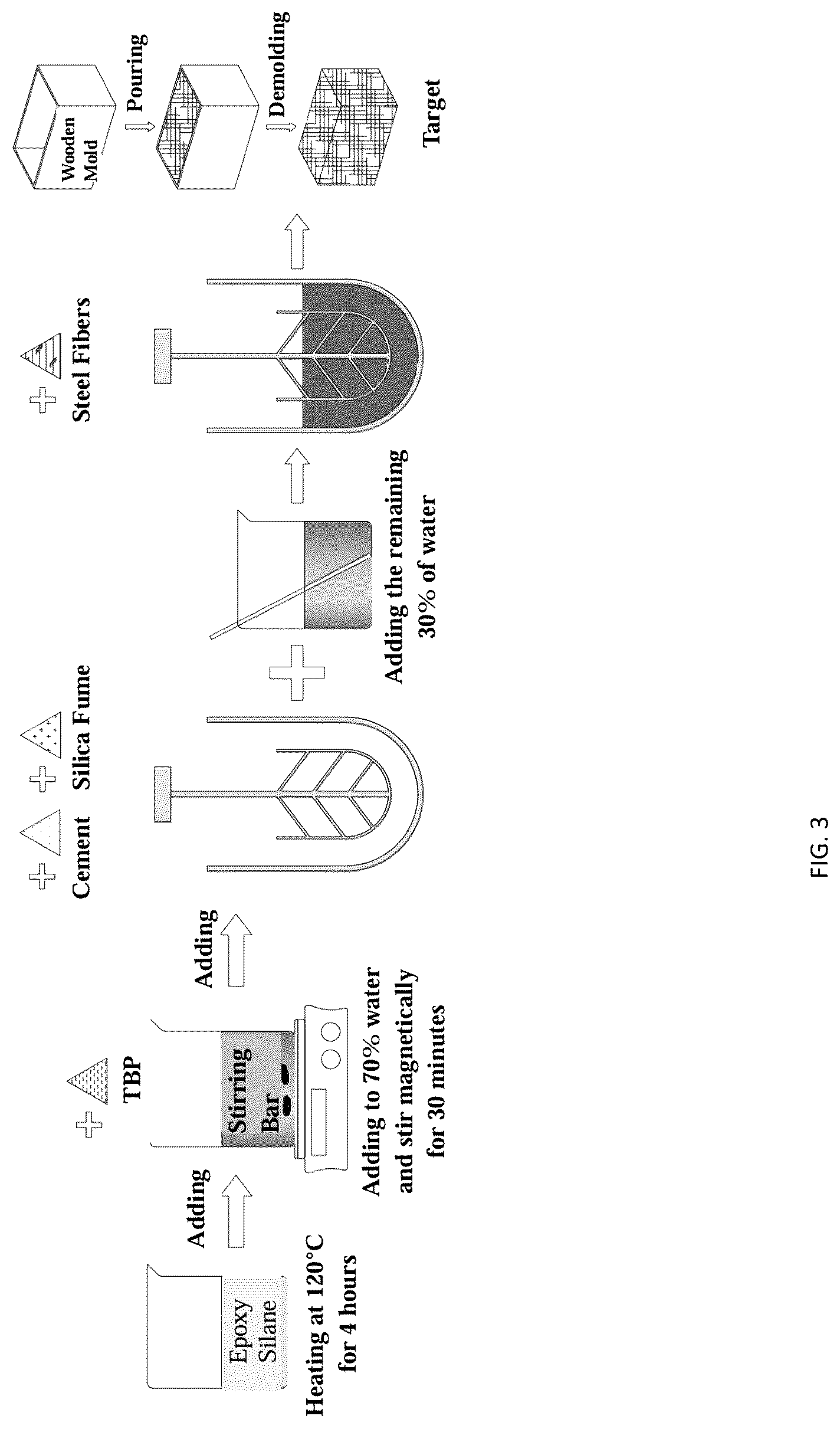 Patent US12305105 Figure 3 – Silane-modified penetration-resistant ultra-high-performance concrete, preparation method, and application thereof
