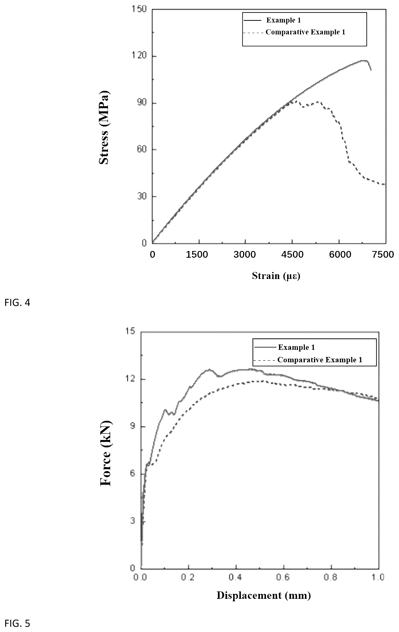 Patent US12305105 Figure 4 – Silane-modified penetration-resistant ultra-high-performance concrete, preparation method, and application thereof