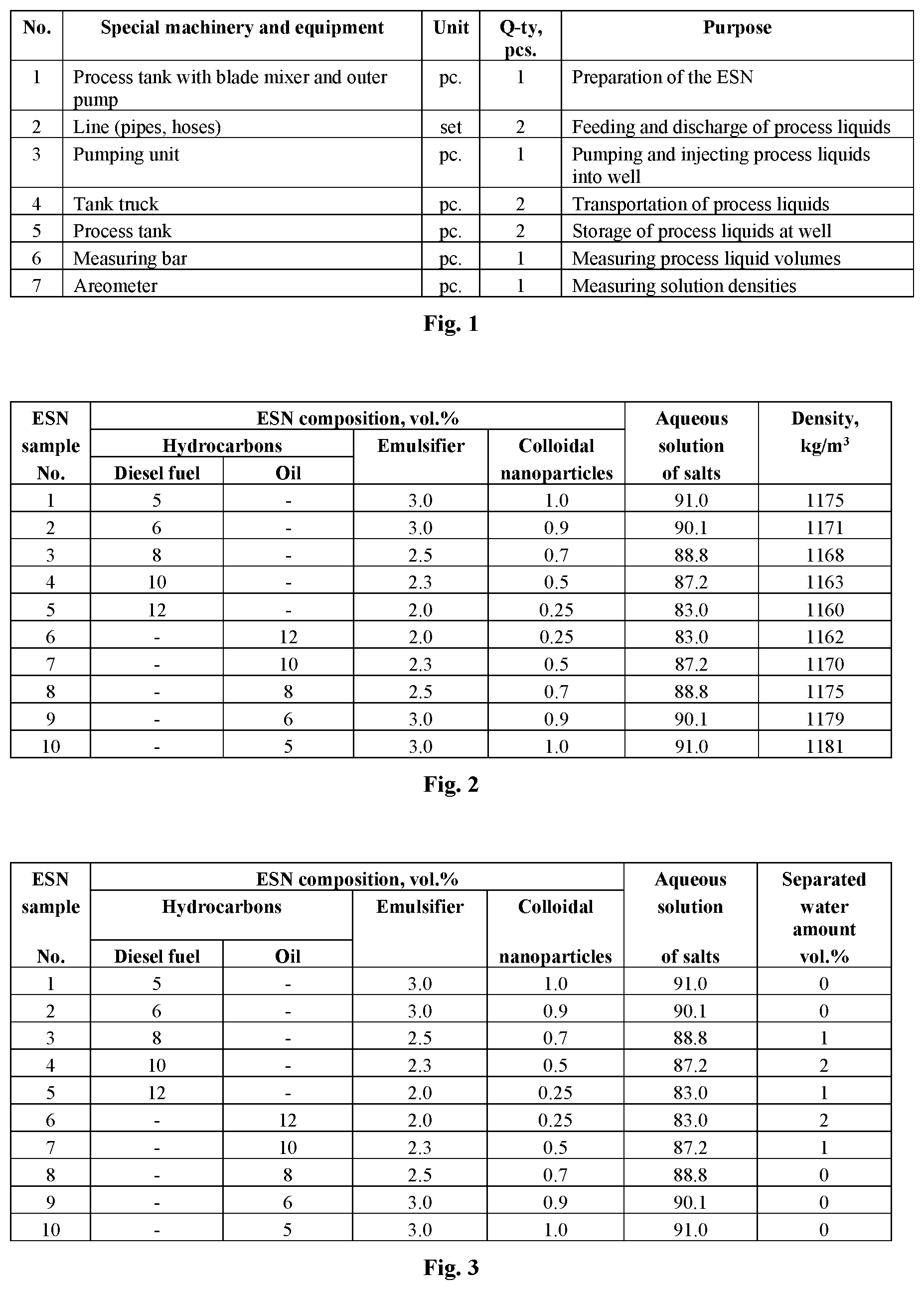 Patent US12305117 — Method for leveling the injectivity profile of an injection well — Figure 1