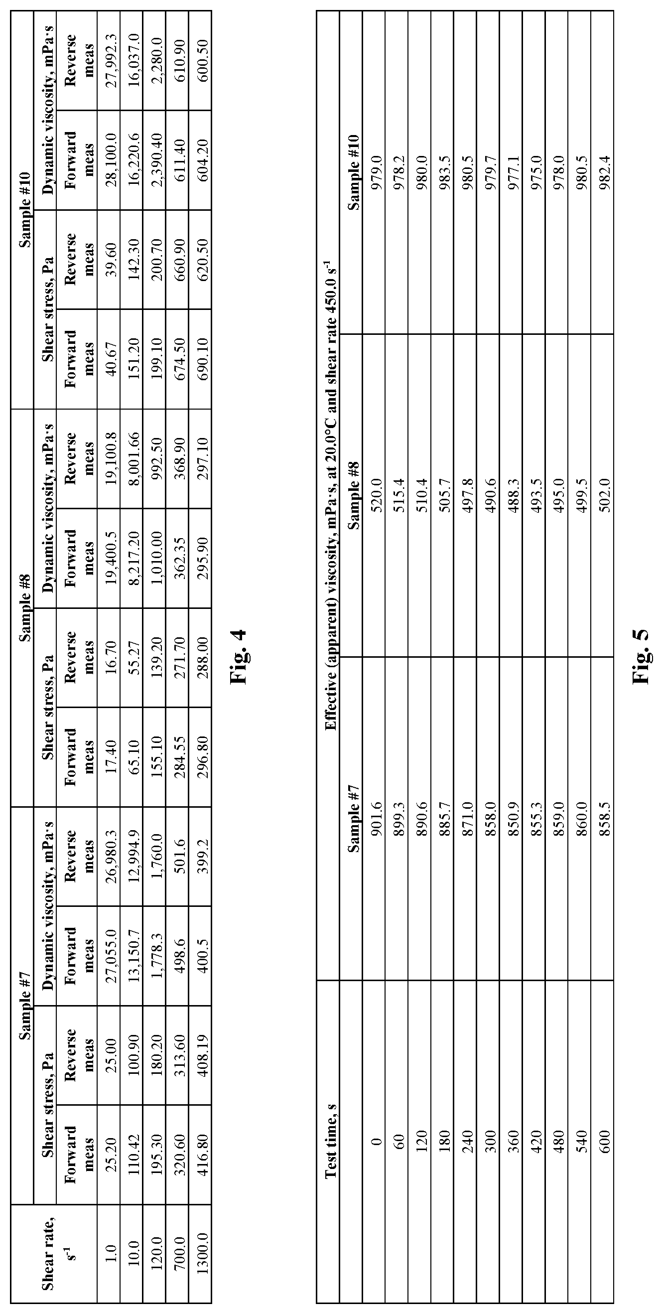 Patent US12305117 Figure 2 – Method for leveling the injectivity profile of an injection well