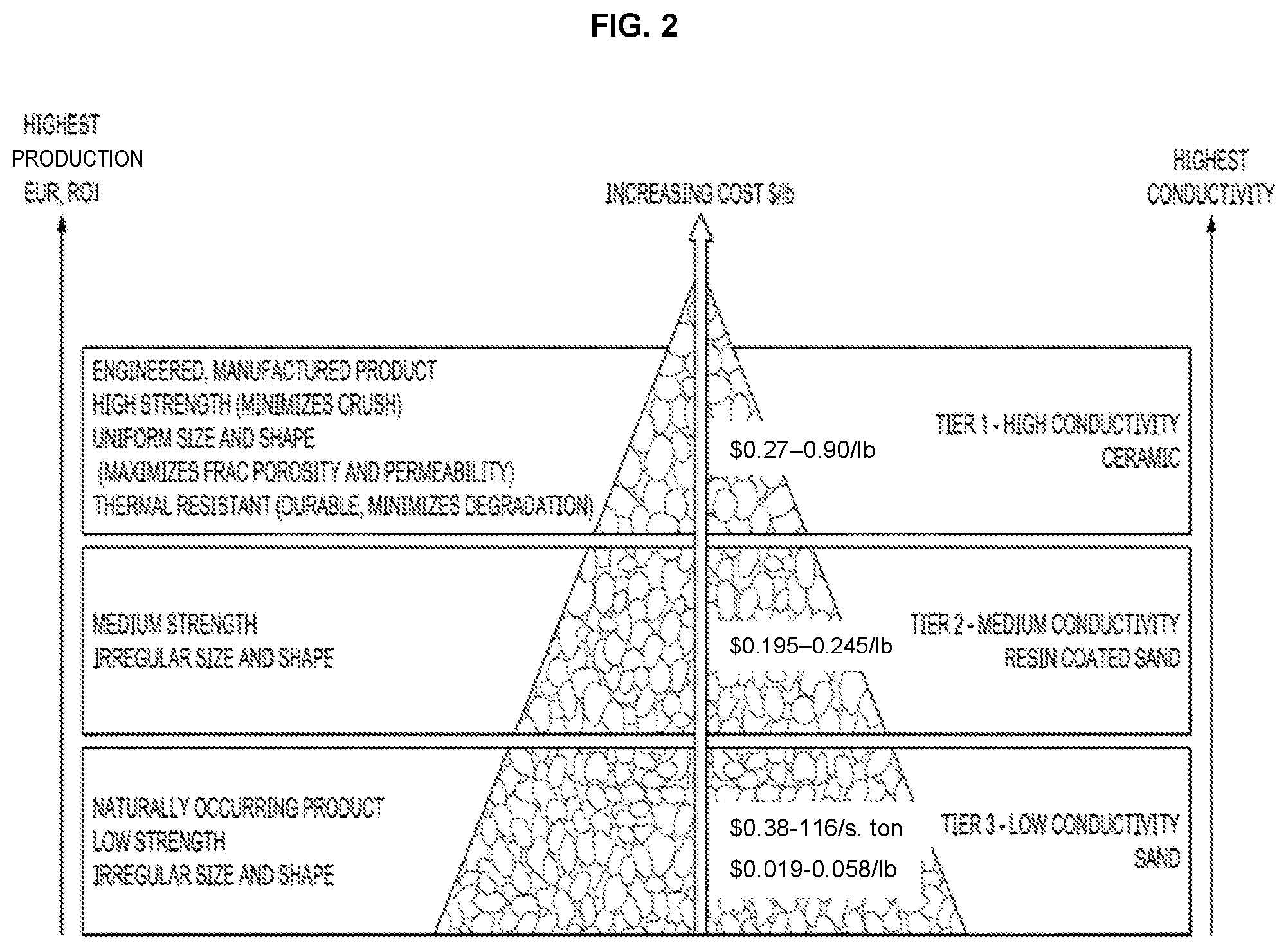 Patent US12305118 Figure 2 – Proppant from captured carbon