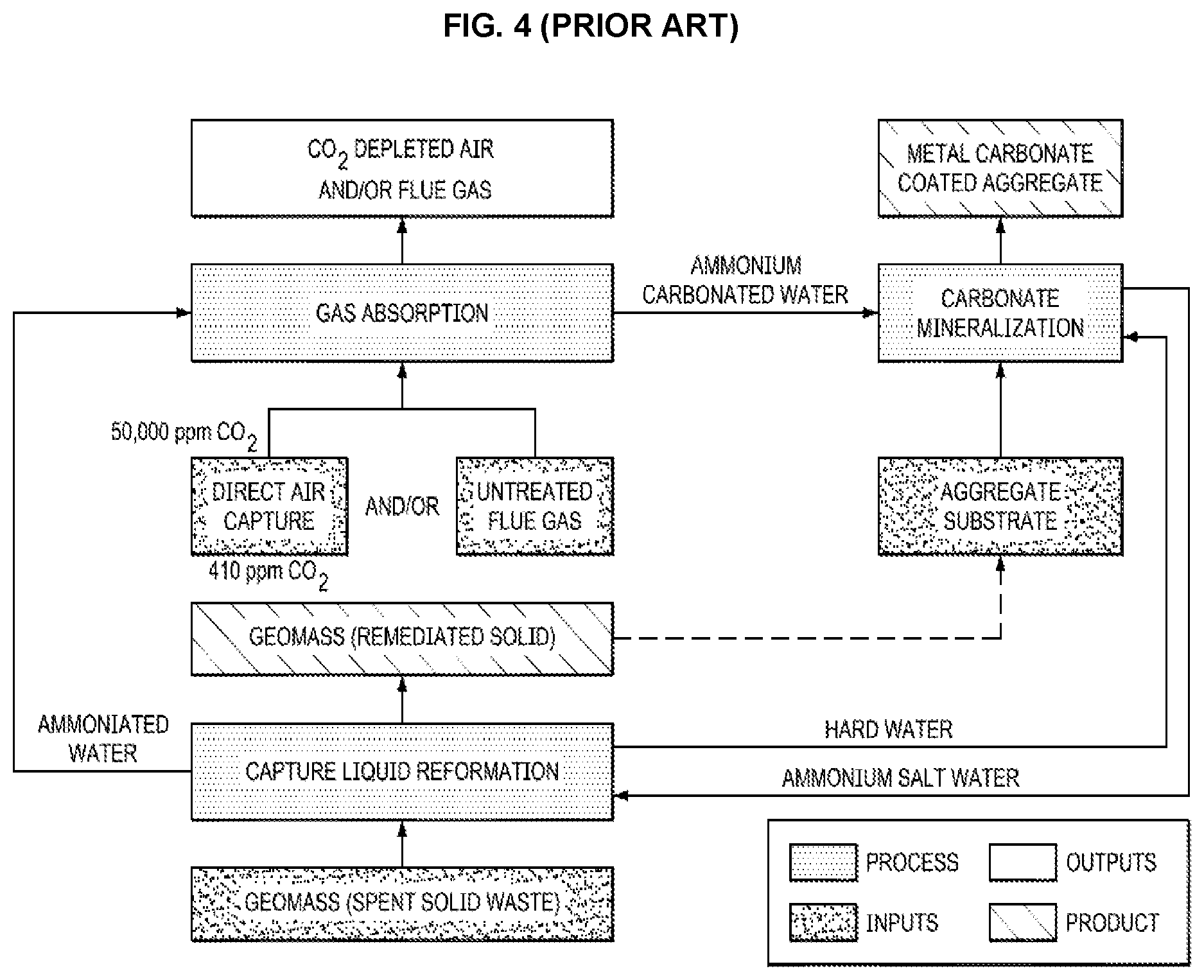 Patent US12305118 Figure 4 – Proppant from captured carbon