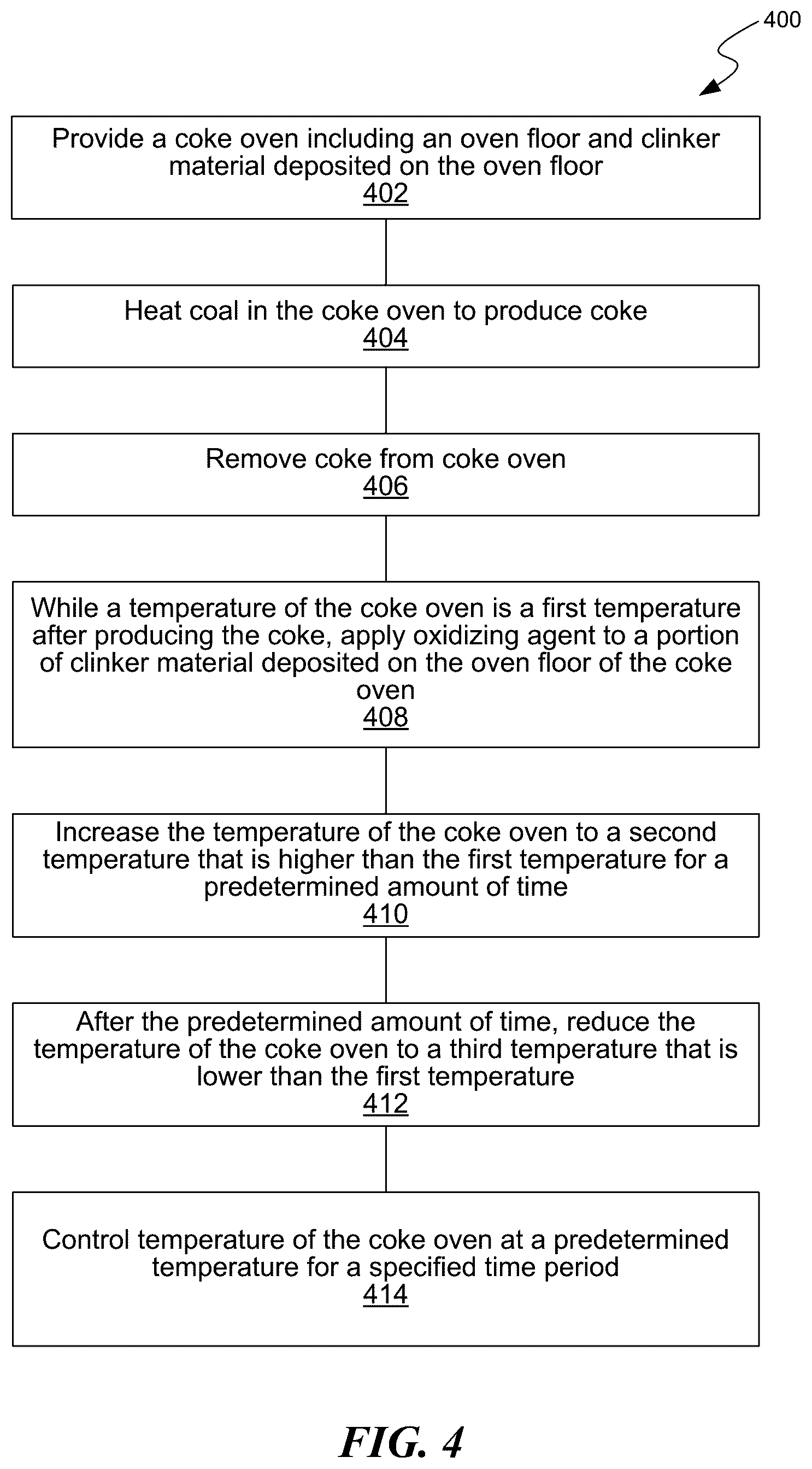 Patent US12305119 Figure 6 – Decarbonization of coke ovens and associated systems and methods