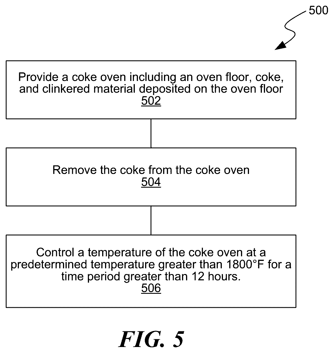 Patent US12305119 Figure 7 – Decarbonization of coke ovens and associated systems and methods