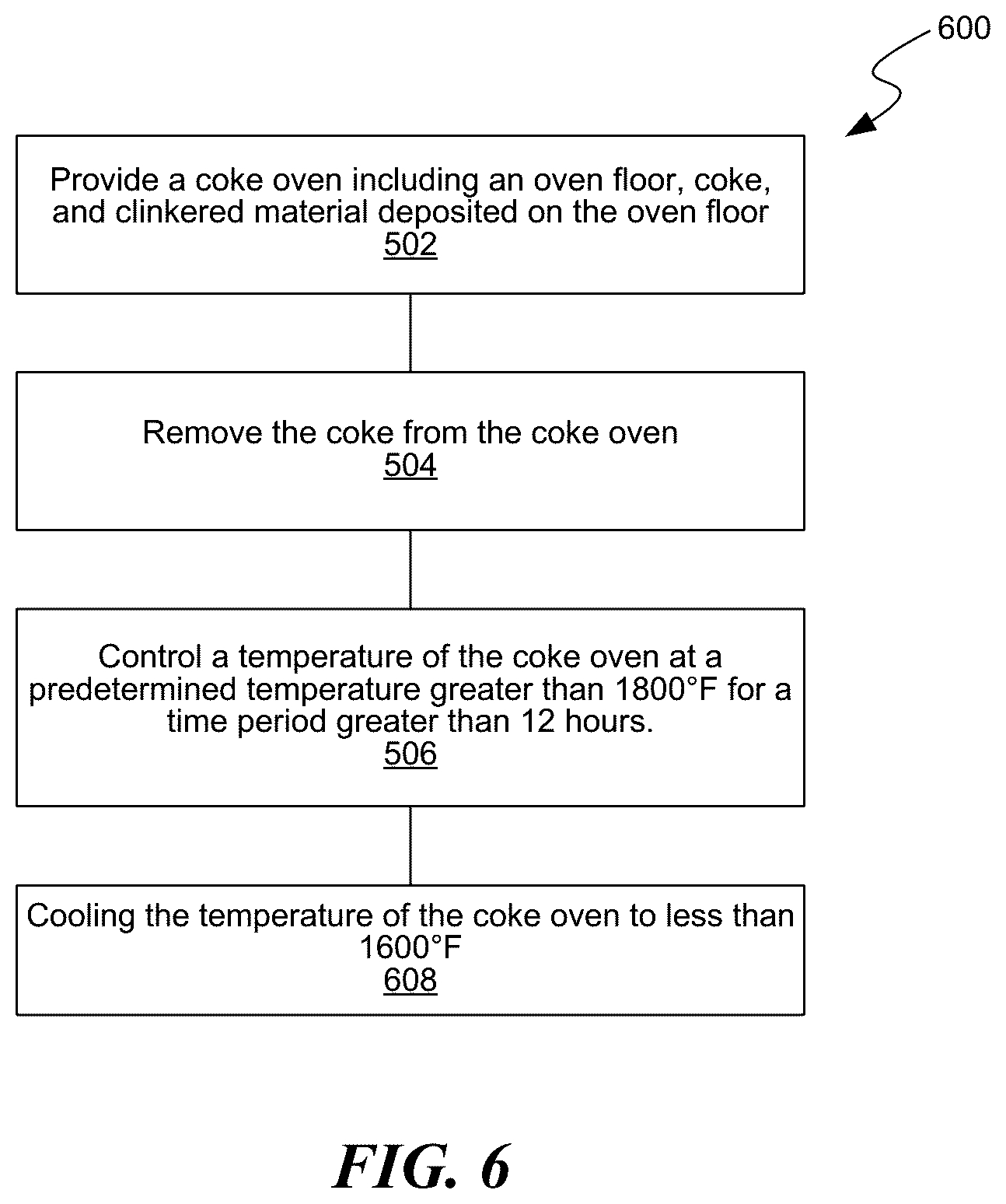 Patent US12305119 Figure 8 – Decarbonization of coke ovens and associated systems and methods