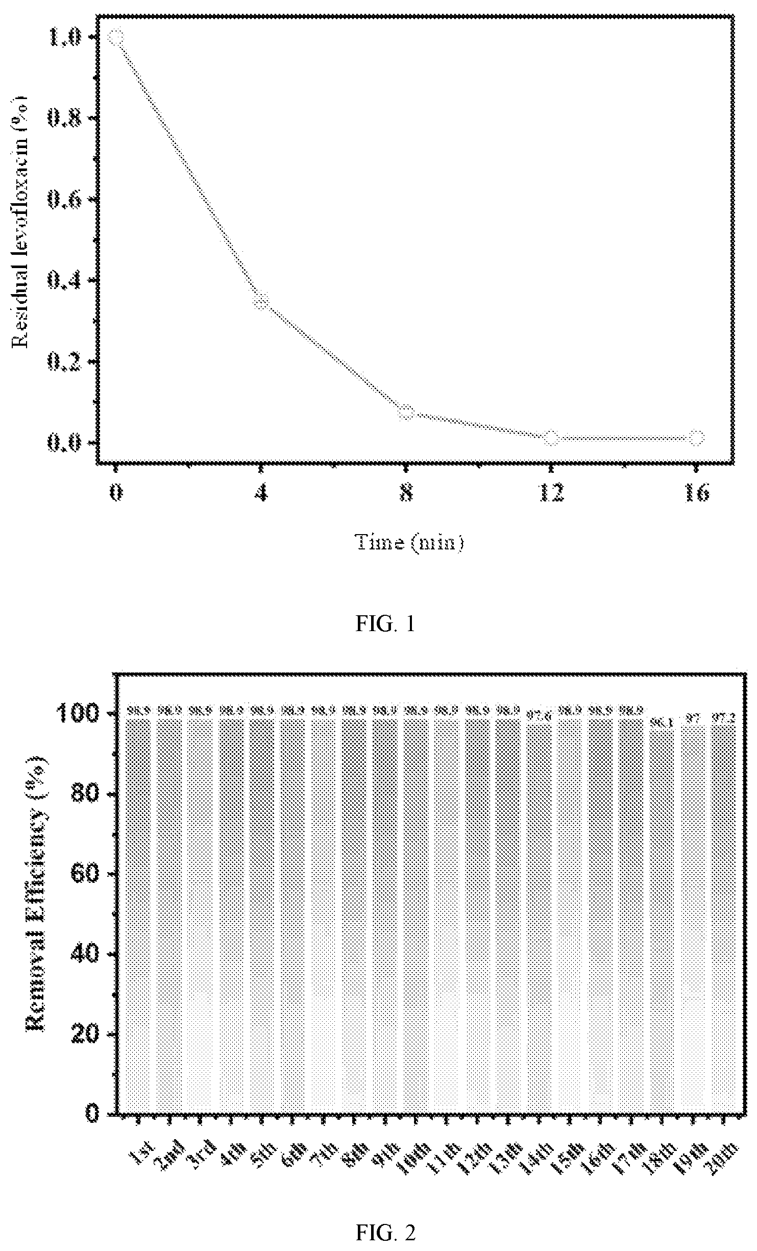 Patent US12305120 Figure 1 – Lotus leaf derived biochar loaded with ZIF-67, and preparation method therefor and application method thereof