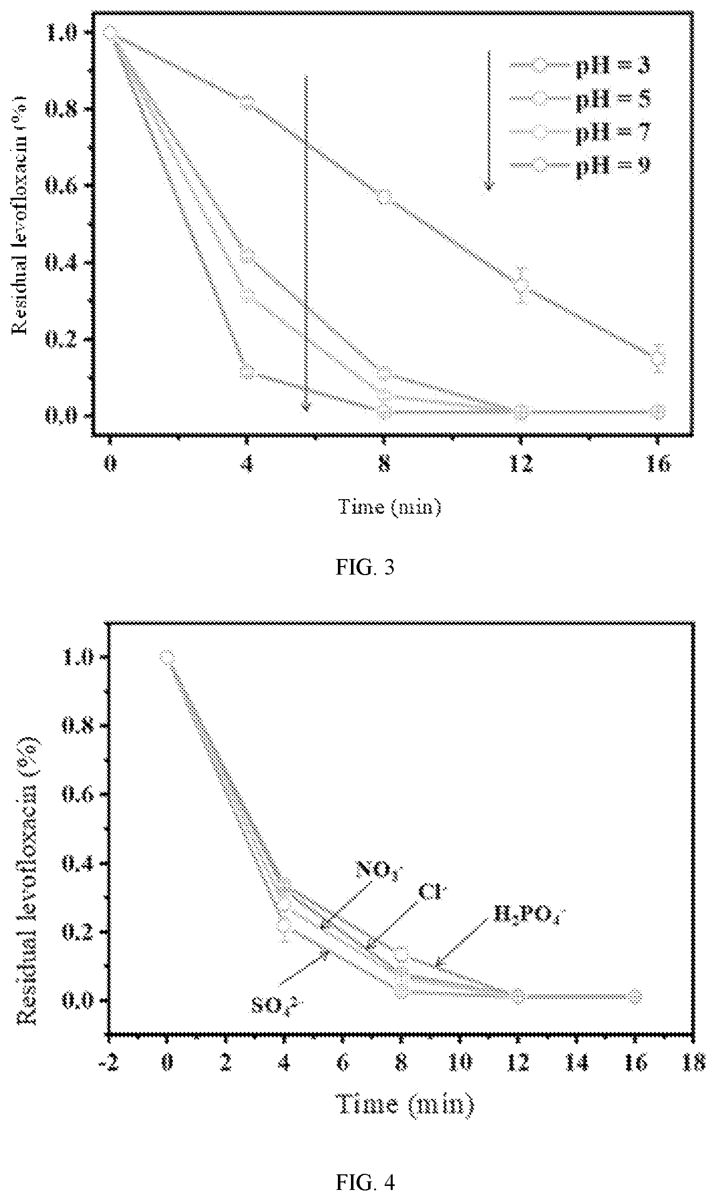 Patent US12305120 Figure 2 – Lotus leaf derived biochar loaded with ZIF-67, and preparation method therefor and application method thereof