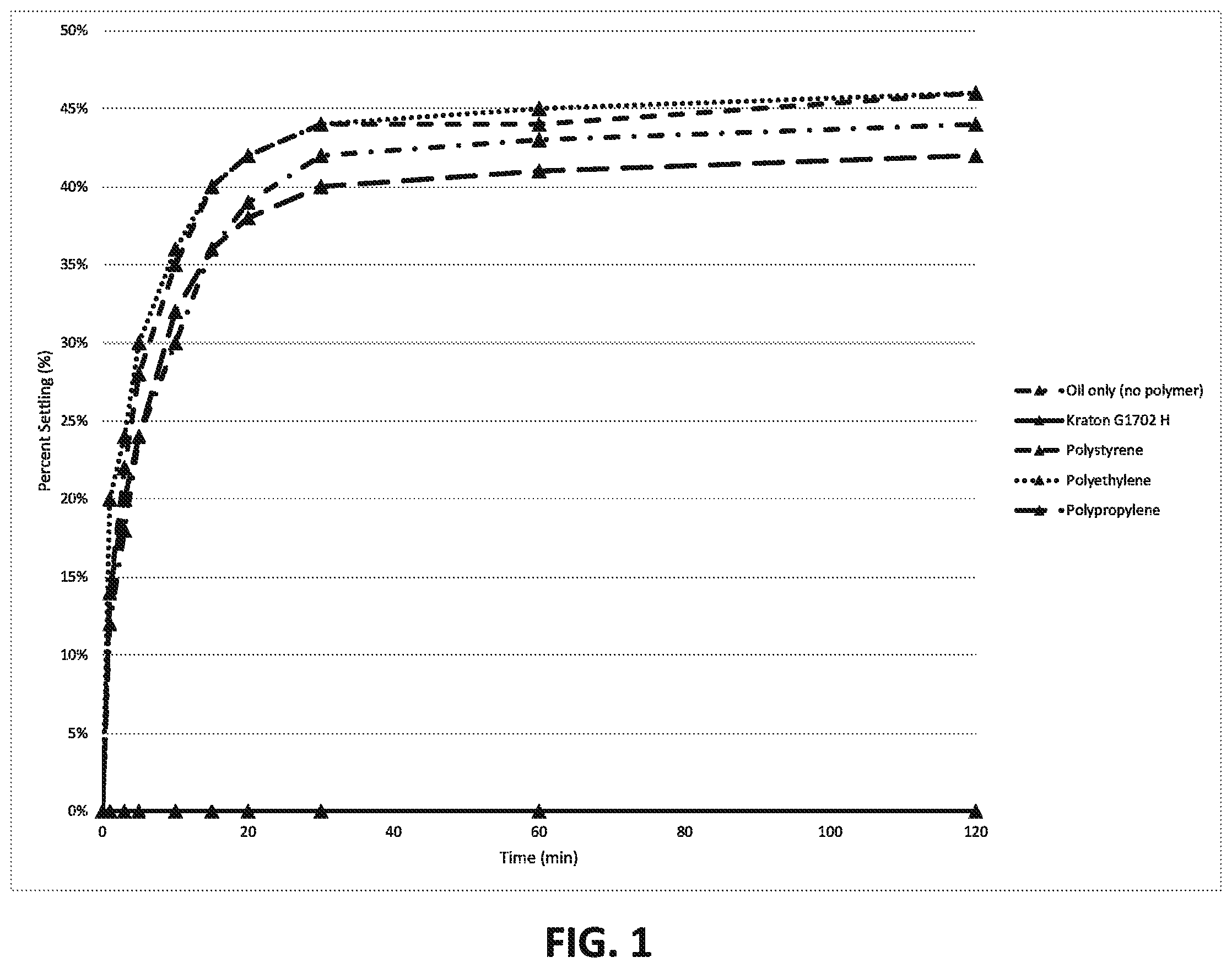 Patent US12305123 Figure 1 – Hydrogen sulfide scavengers