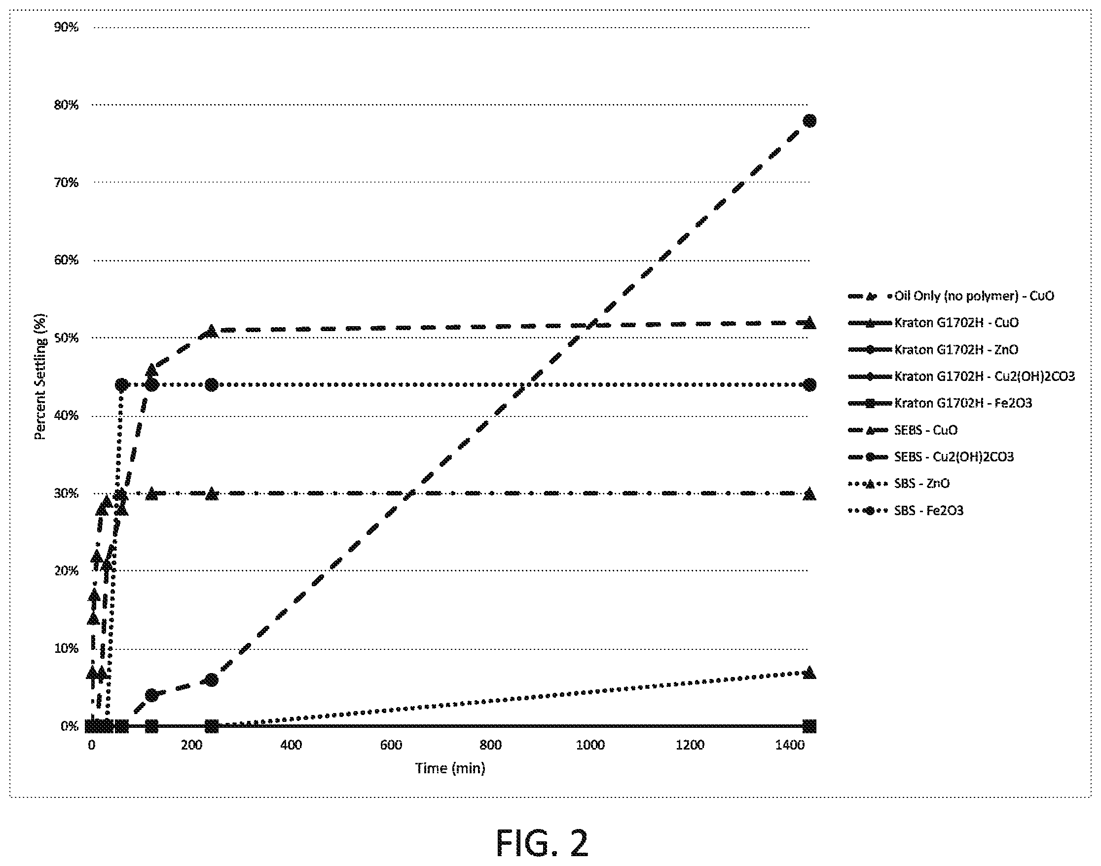 Patent US12305123 Figure 2 – Hydrogen sulfide scavengers