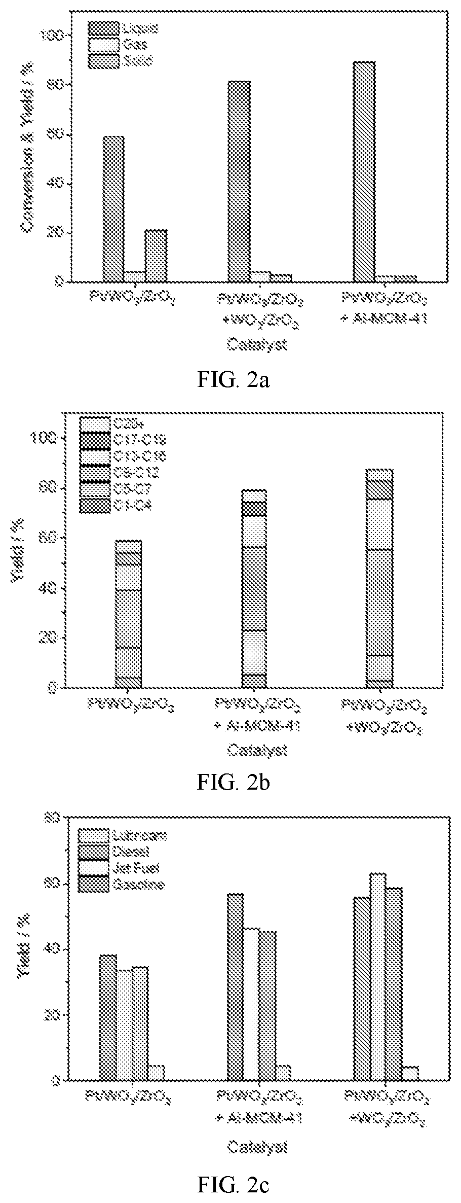 Patent US12305126 Figure 2 – Hydrocracking catalysts and uses thereof