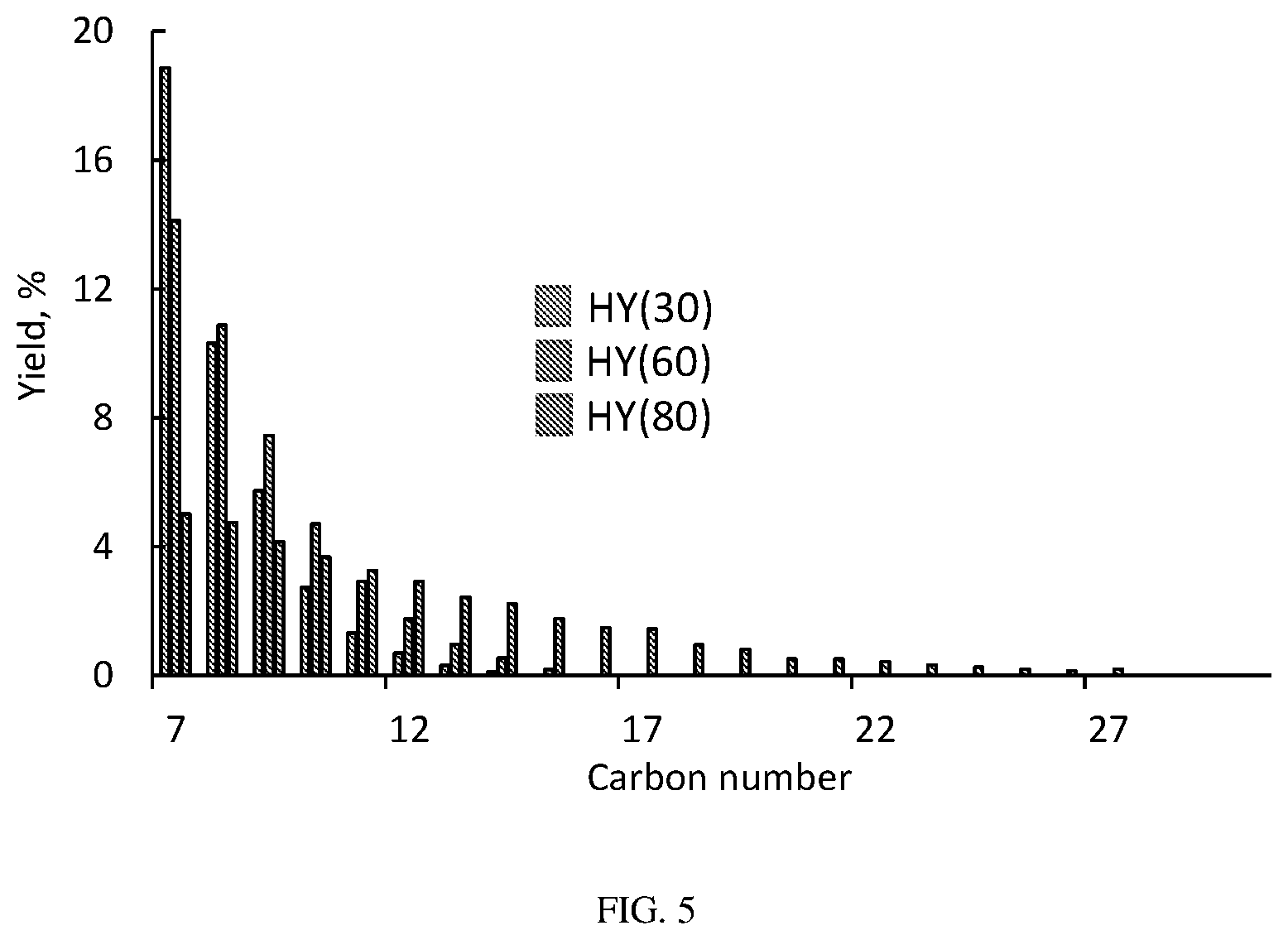 Patent US12305126 Figure 5 – Hydrocracking catalysts and uses thereof