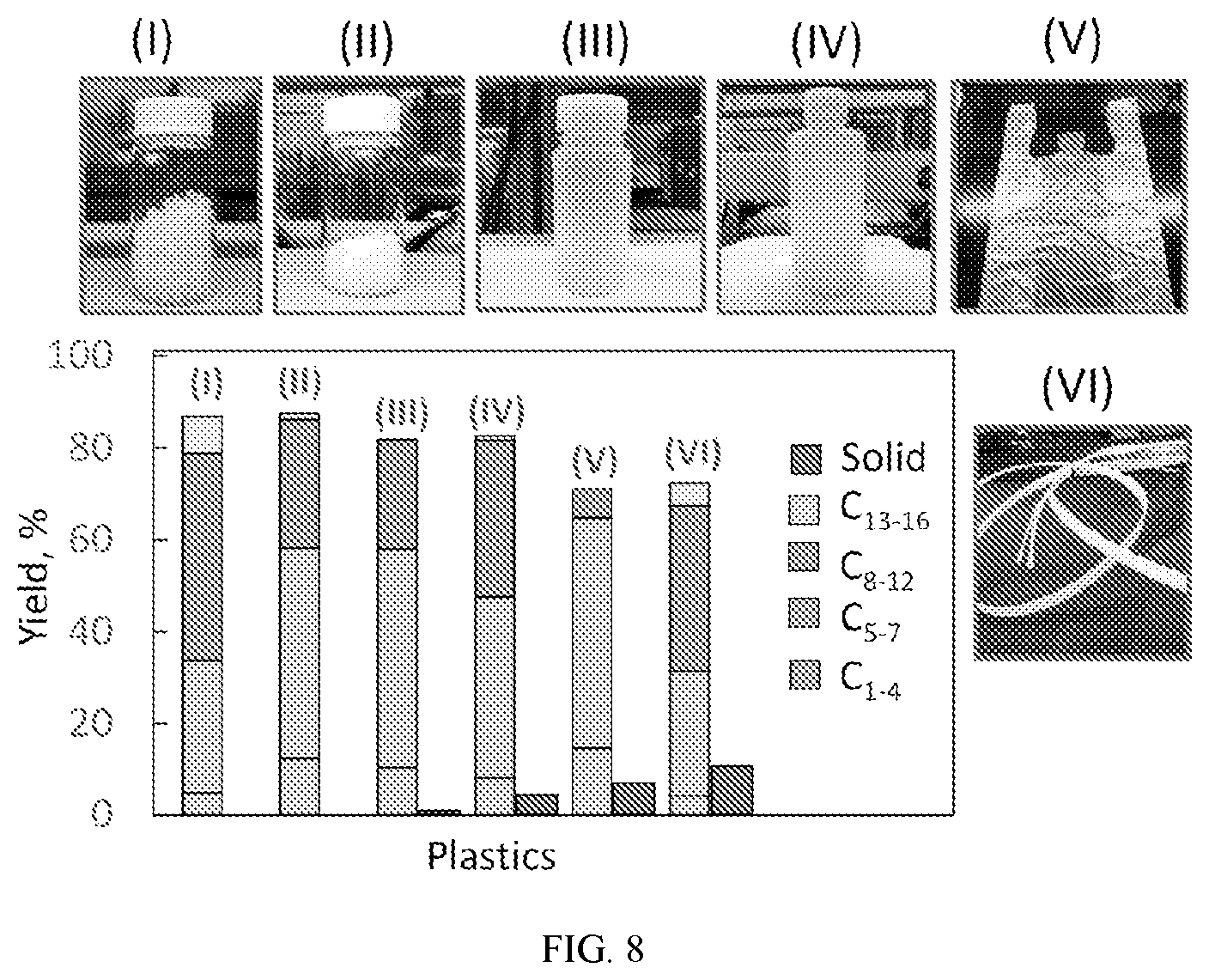 Patent US12305126 Figure 8 – Hydrocracking catalysts and uses thereof