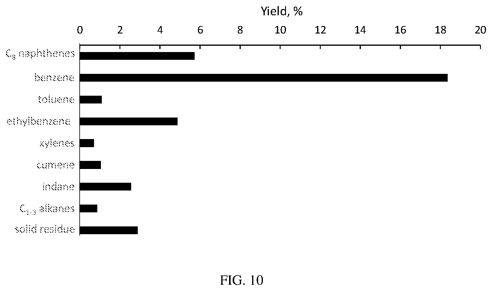 Patent US12305126 Figure 10 – Hydrocracking catalysts and uses thereof